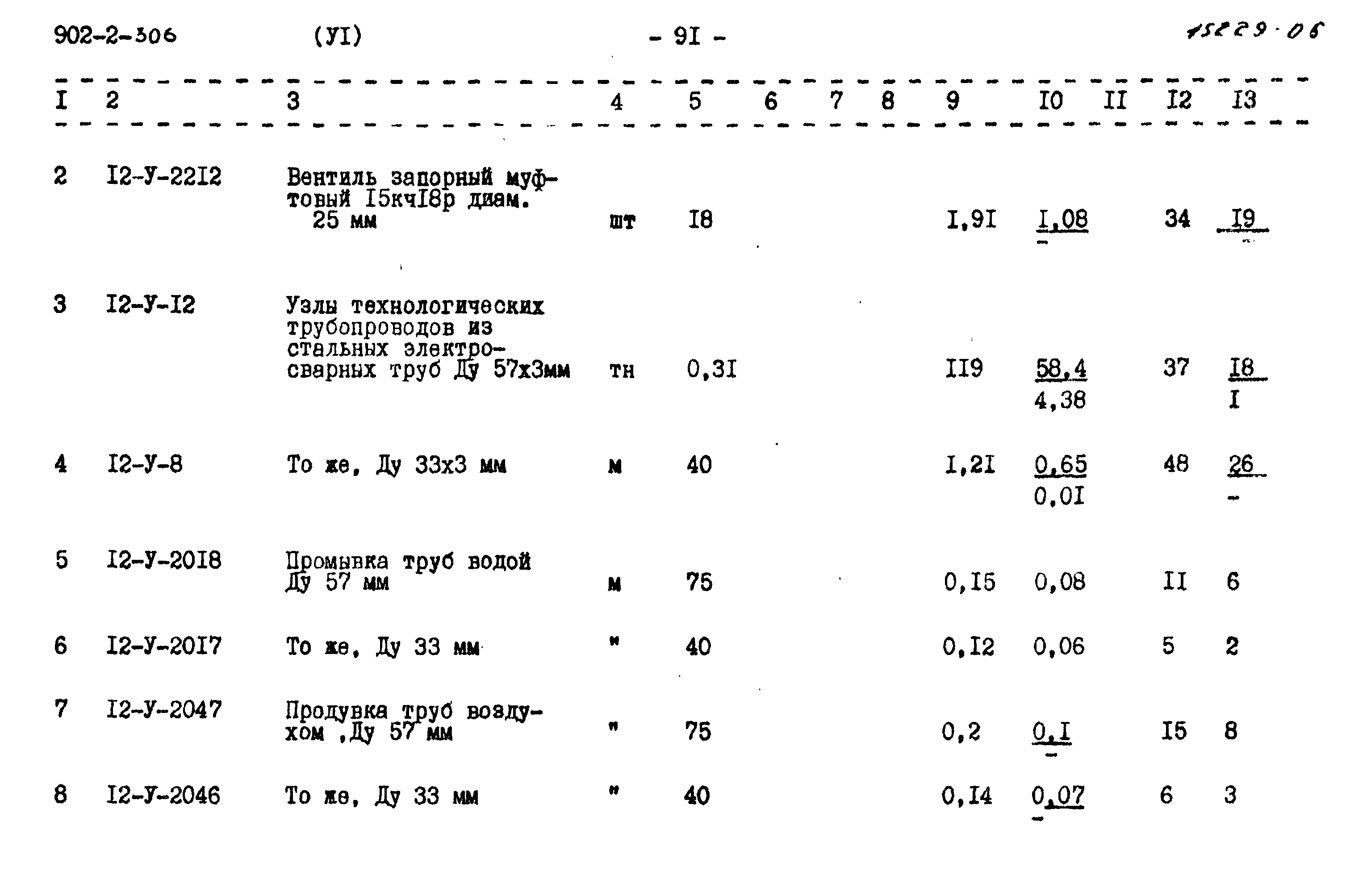 Типовой проект 902-2-306