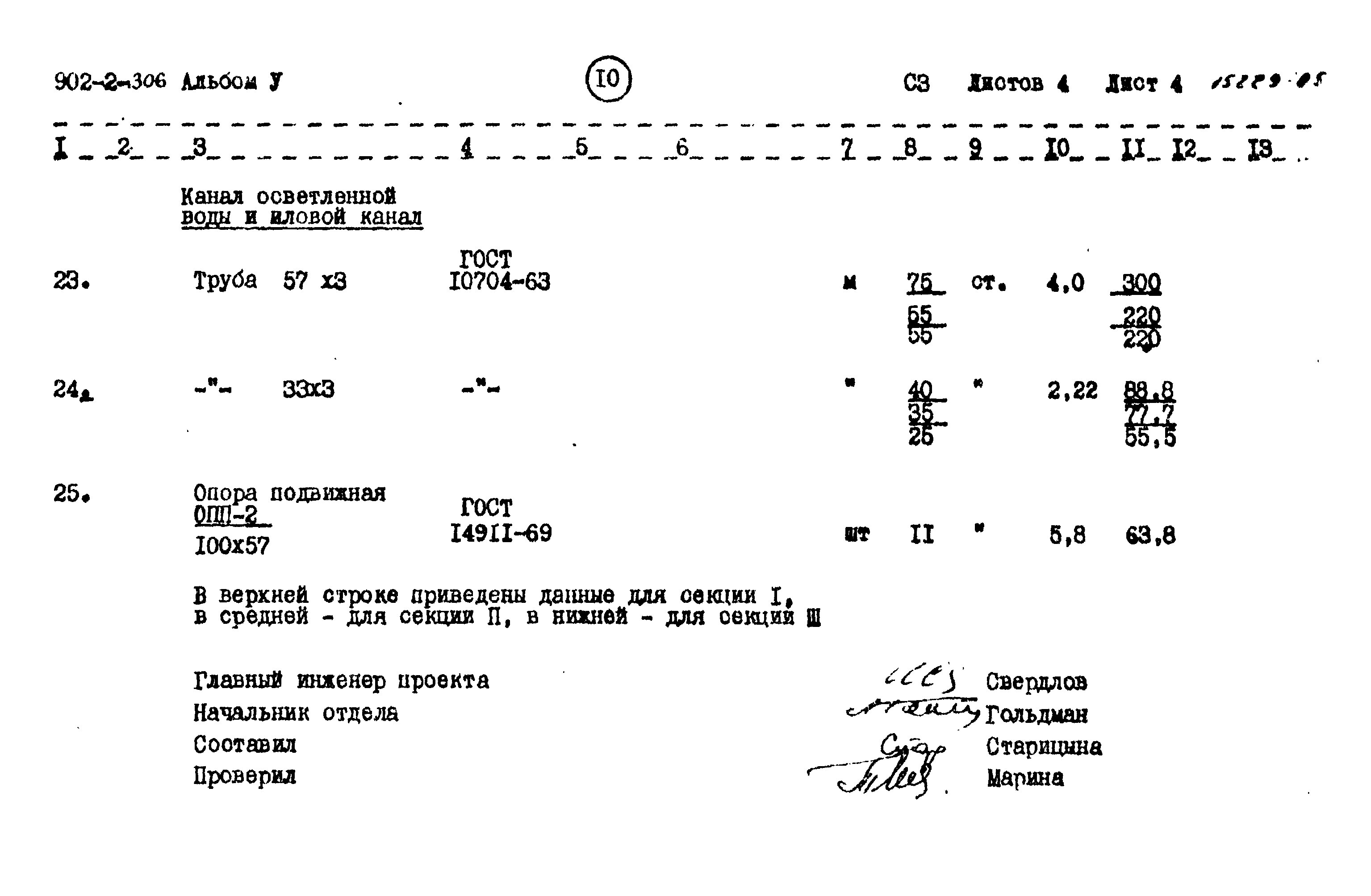 Типовой проект 902-2-306