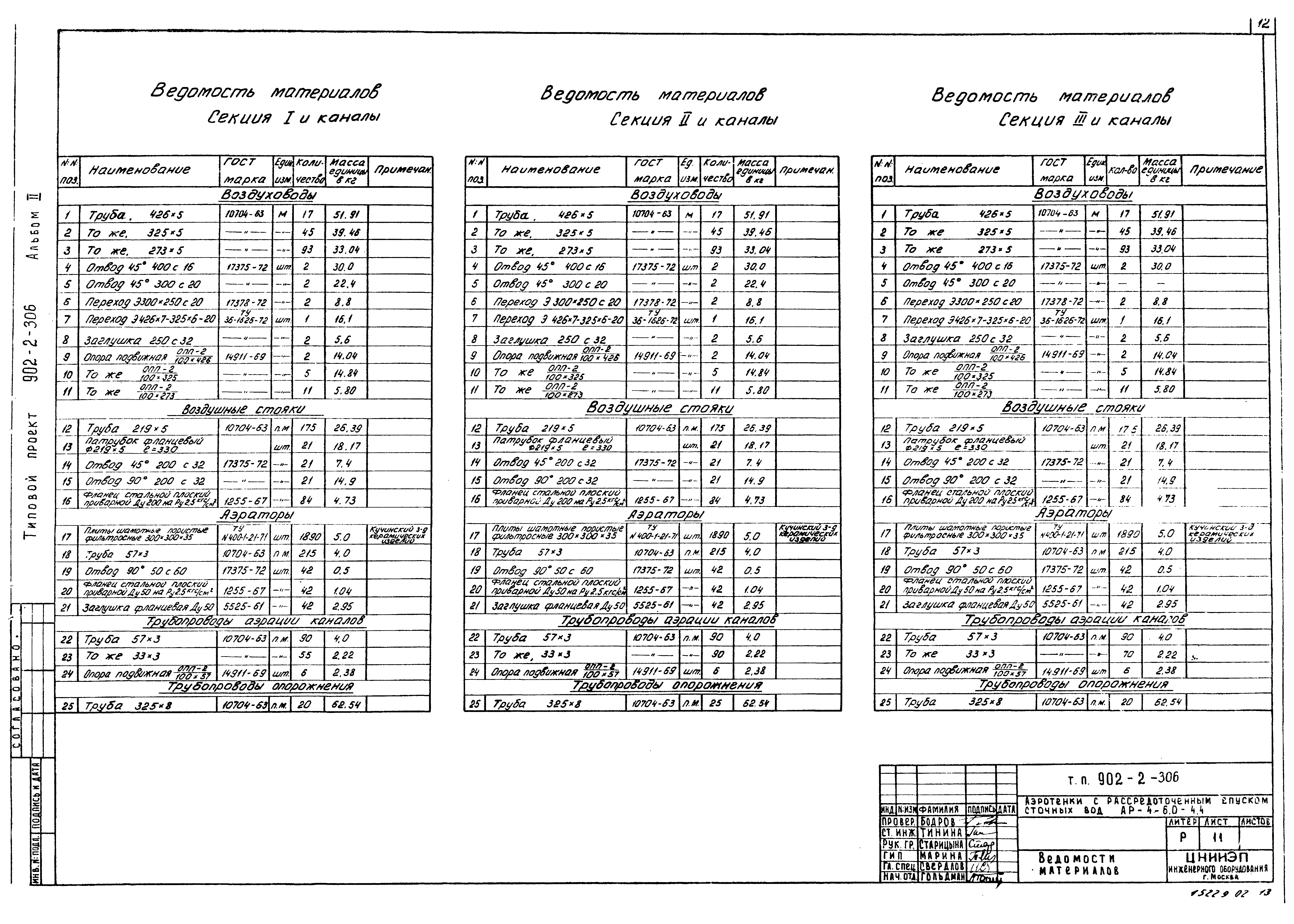 Типовой проект 902-2-306