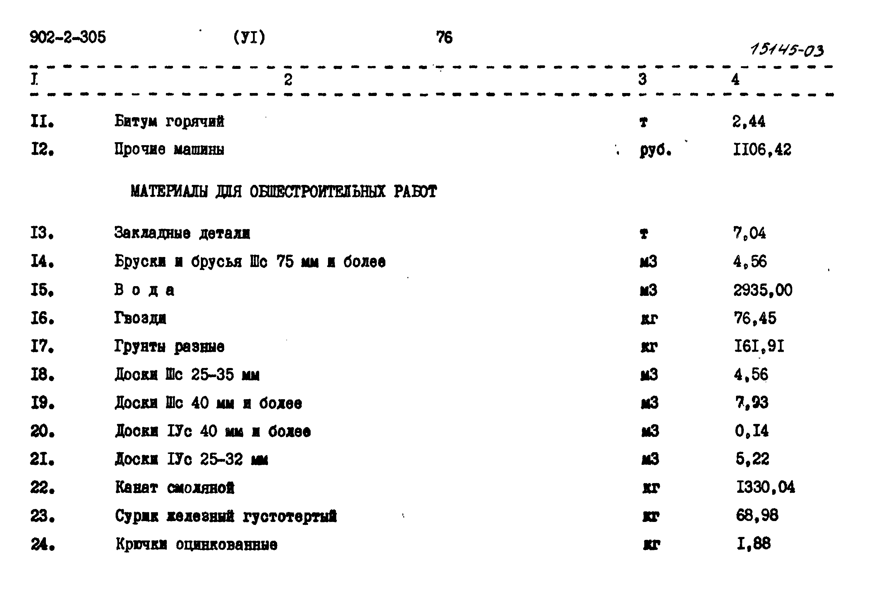 Типовой проект 902-2-305