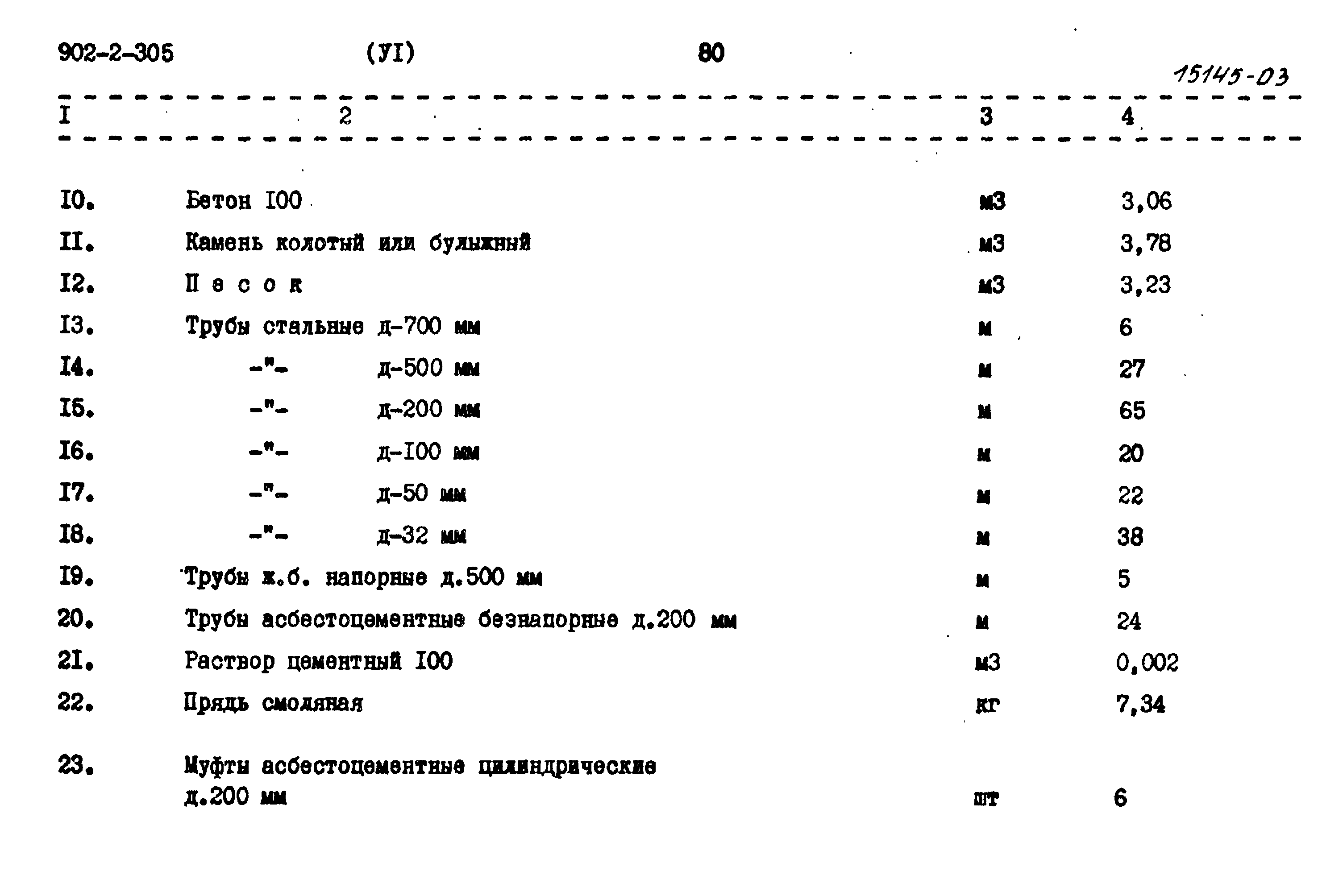 Типовой проект 902-2-305