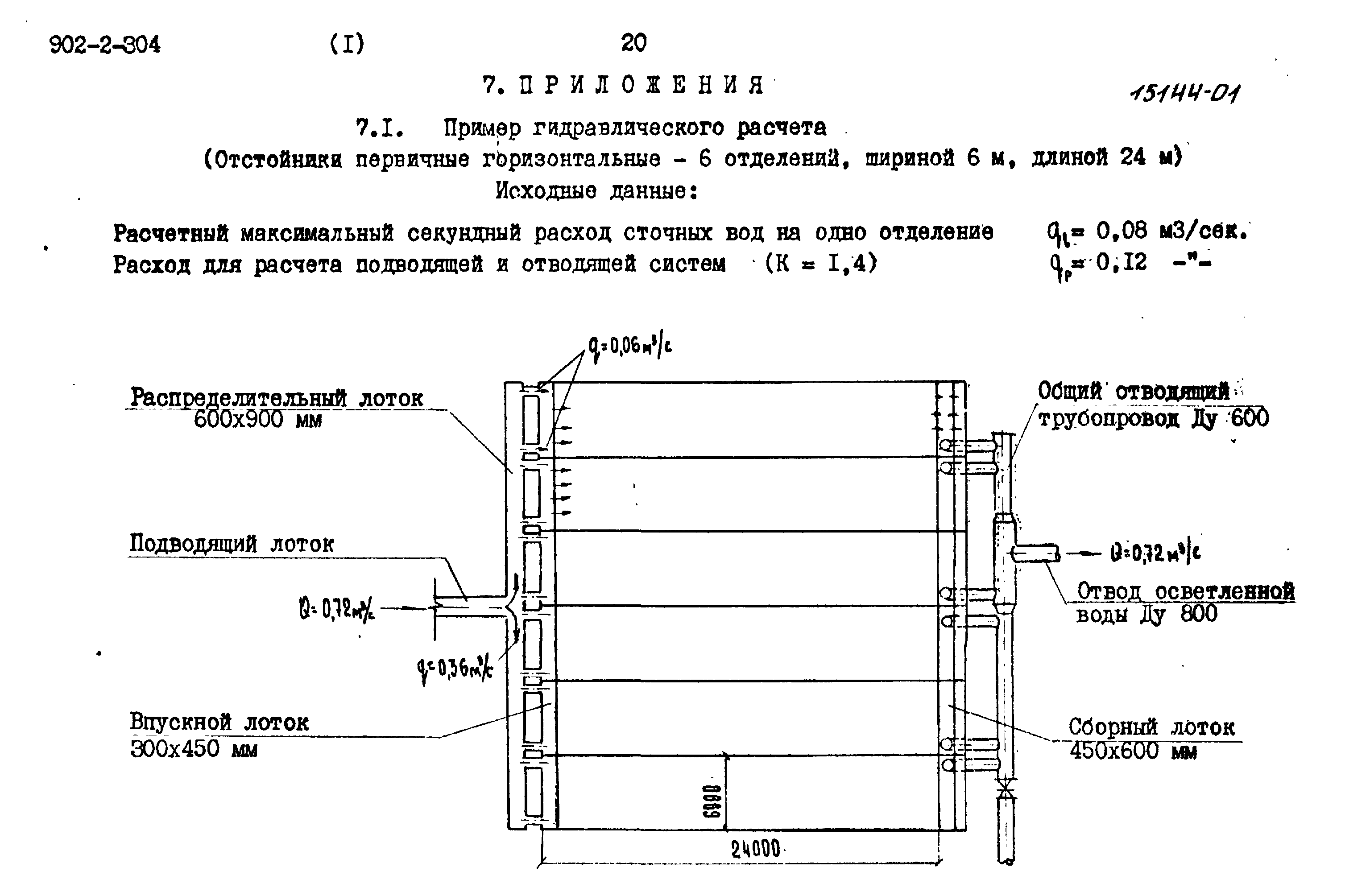 Горизонтальные расчеты