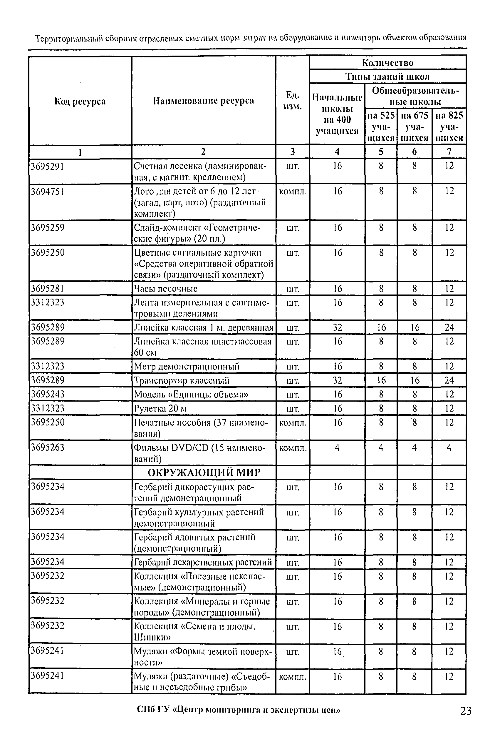 Демонстрационный стол по гост 18607 93