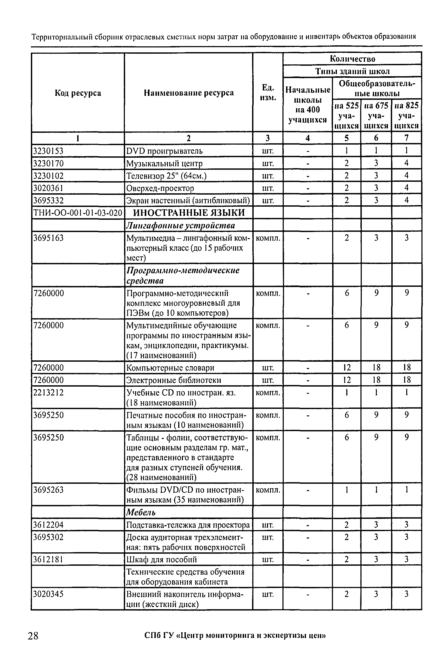 Демонстрационный стол по гост 18607 93