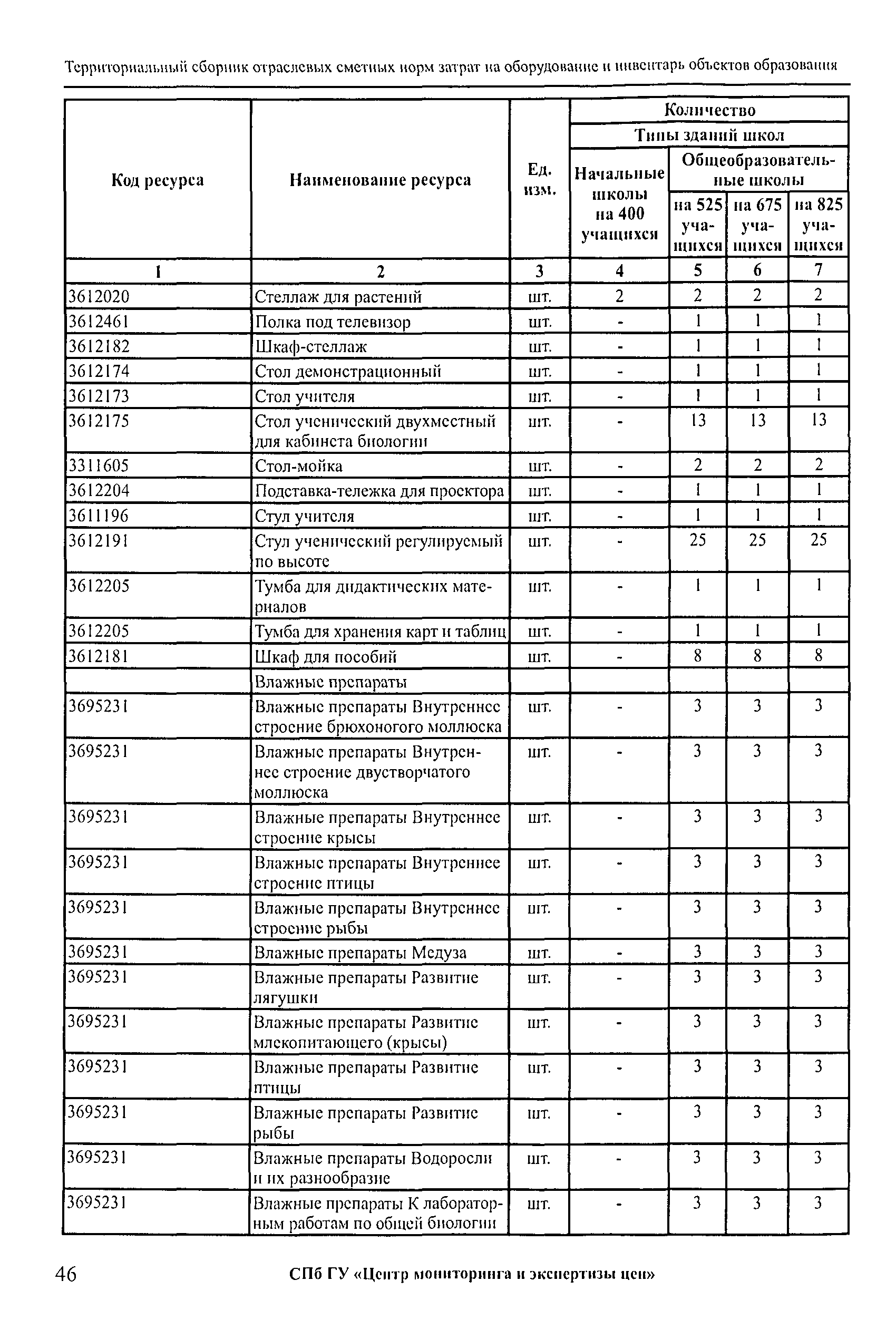 Гост 20902 95 столы обеденные школьные функциональные размеры