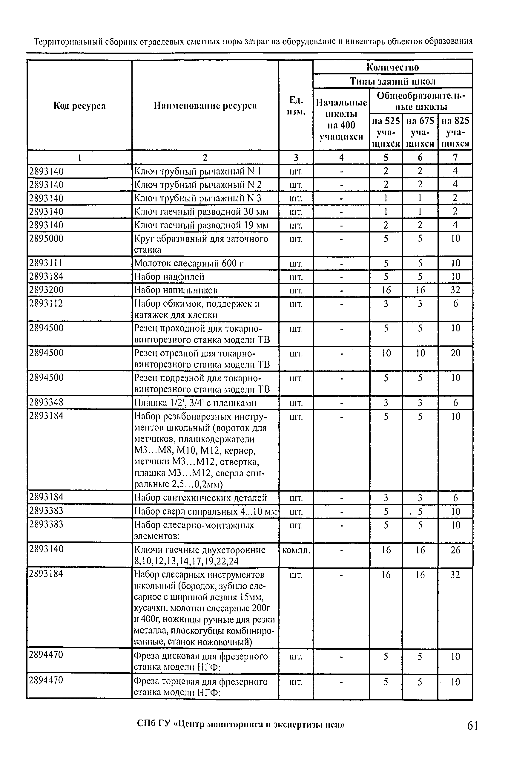 Демонстрационный стол по гост 18607 93