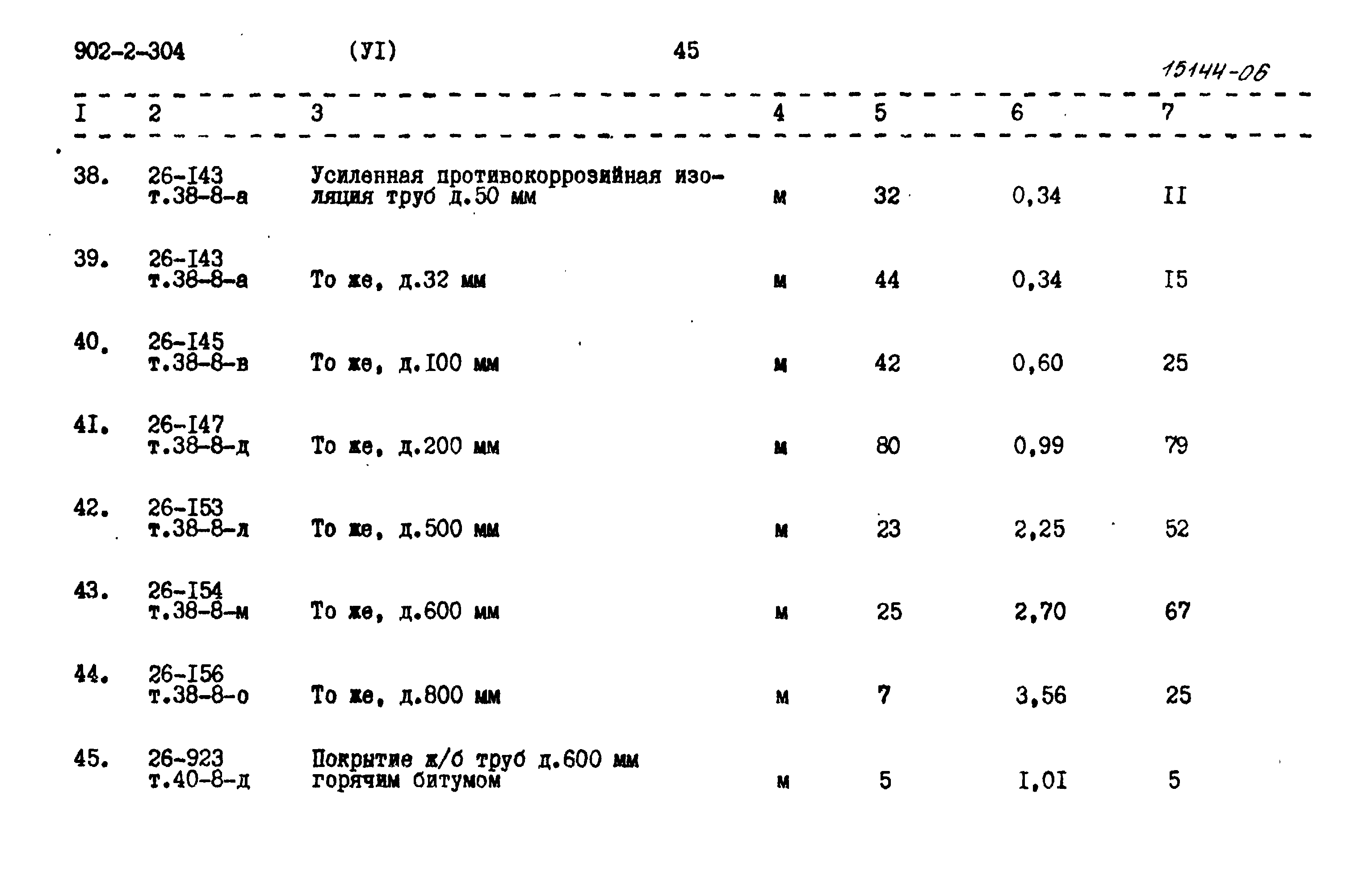 Типовой проект 902-2-304