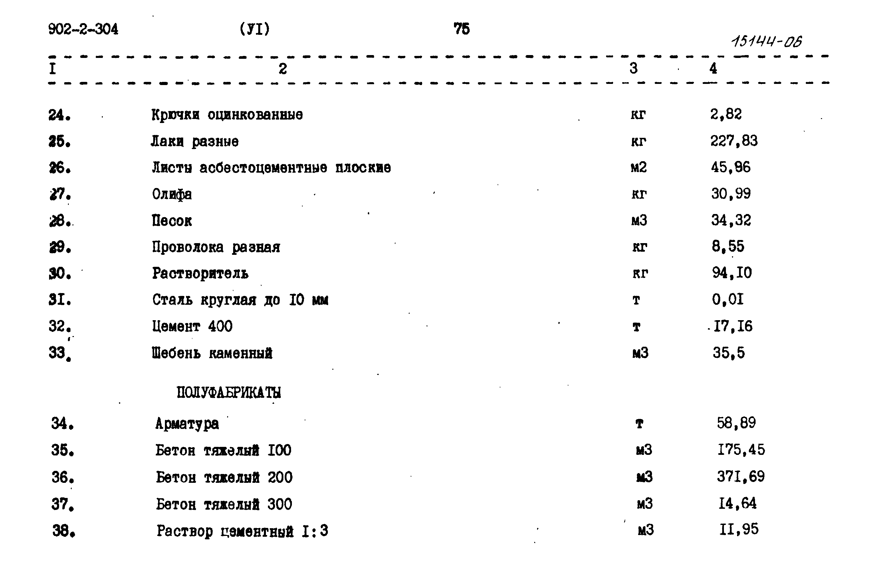 Типовой проект 902-2-304
