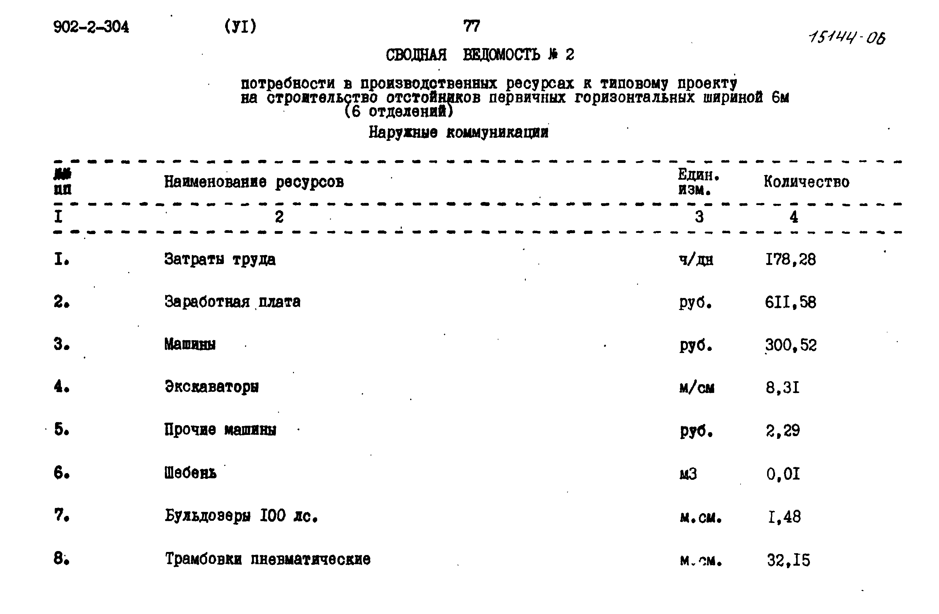 Типовой проект 902-2-304