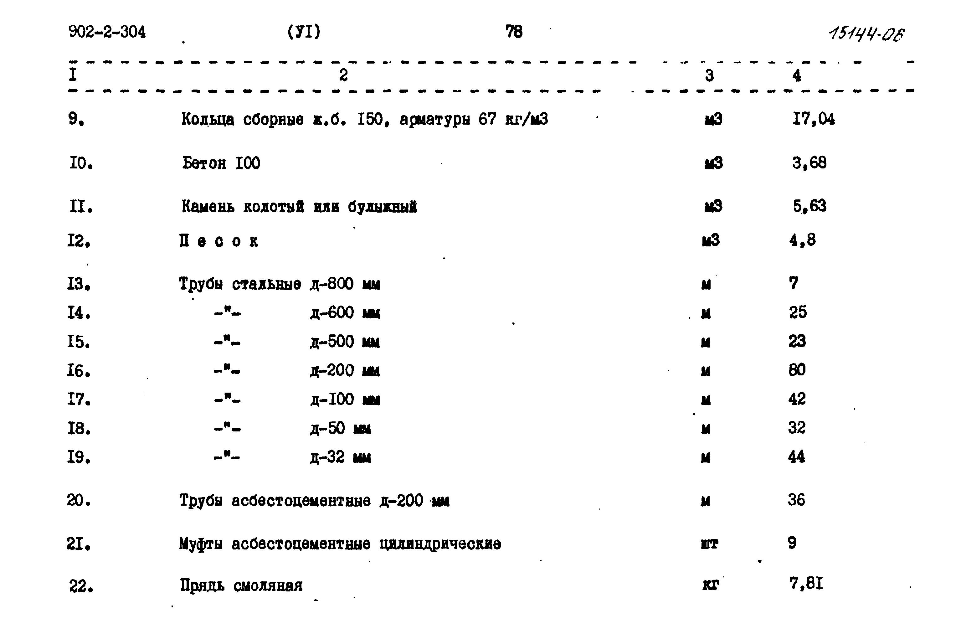 Типовой проект 902-2-304