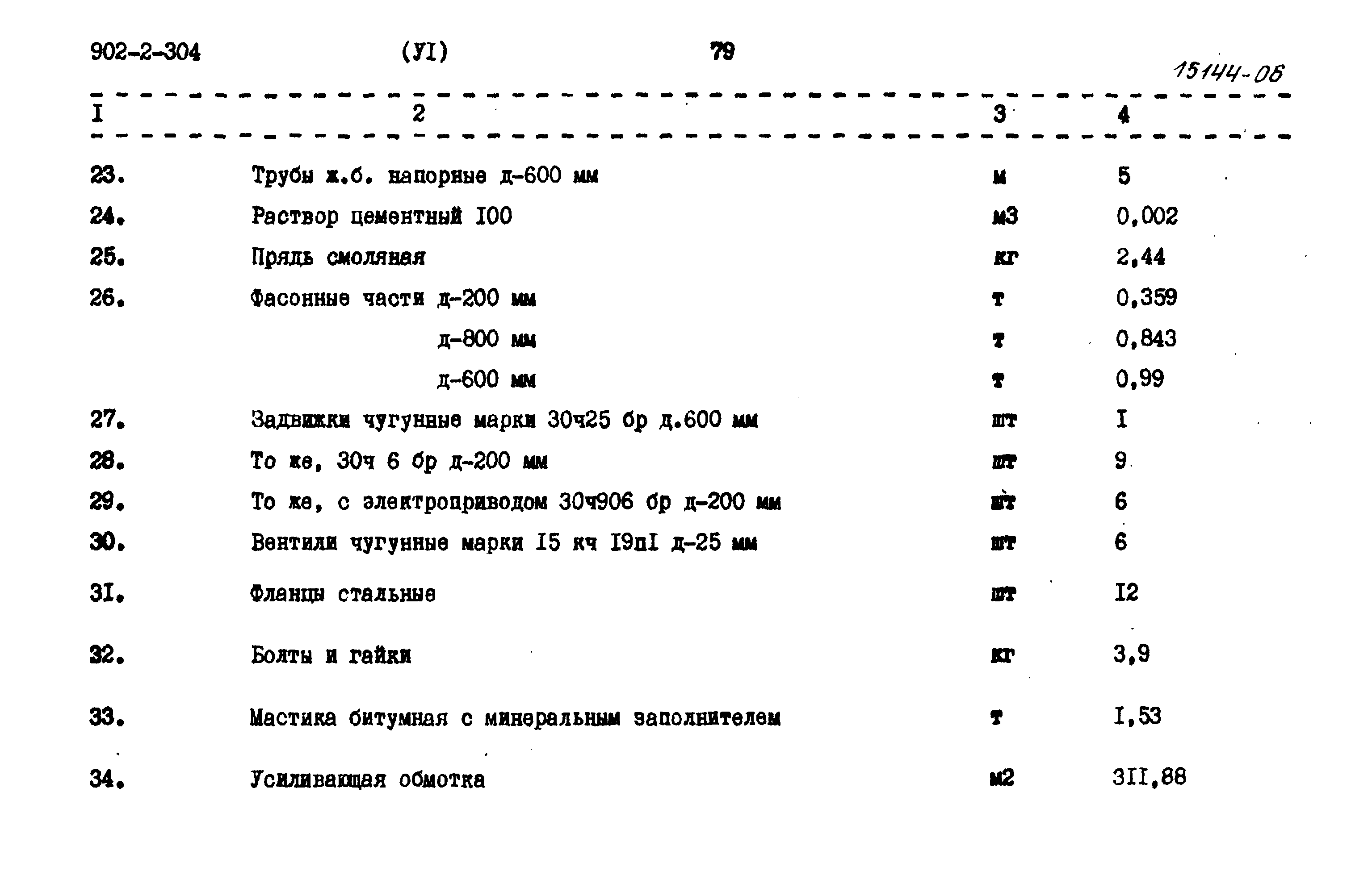 Типовой проект 902-2-304