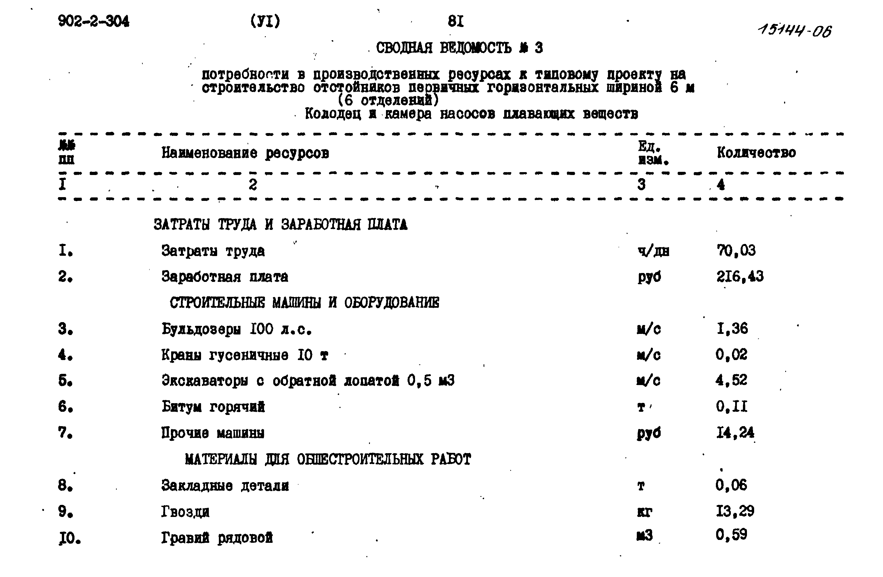 Типовой проект 902-2-304