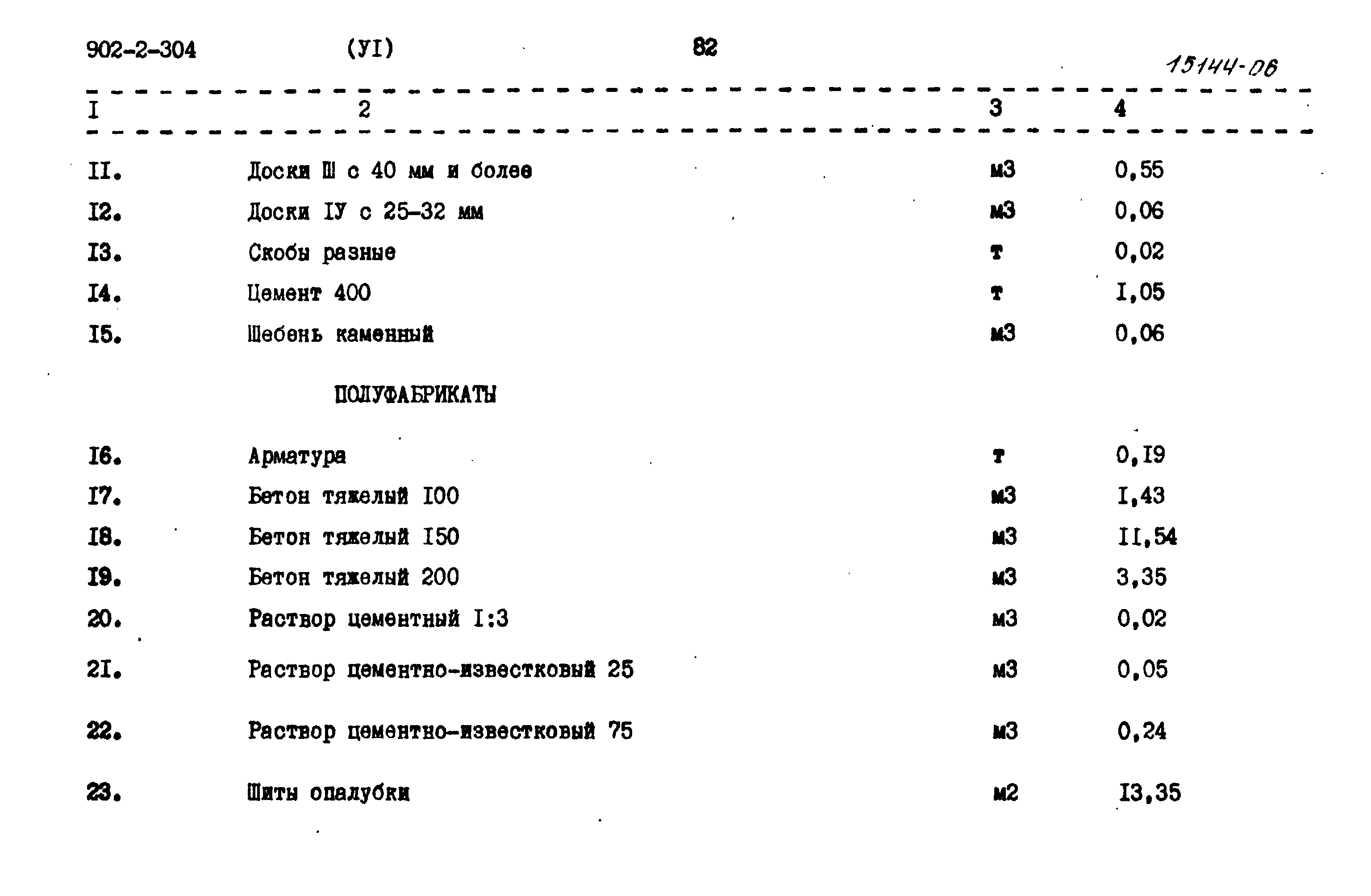 Типовой проект 902-2-304