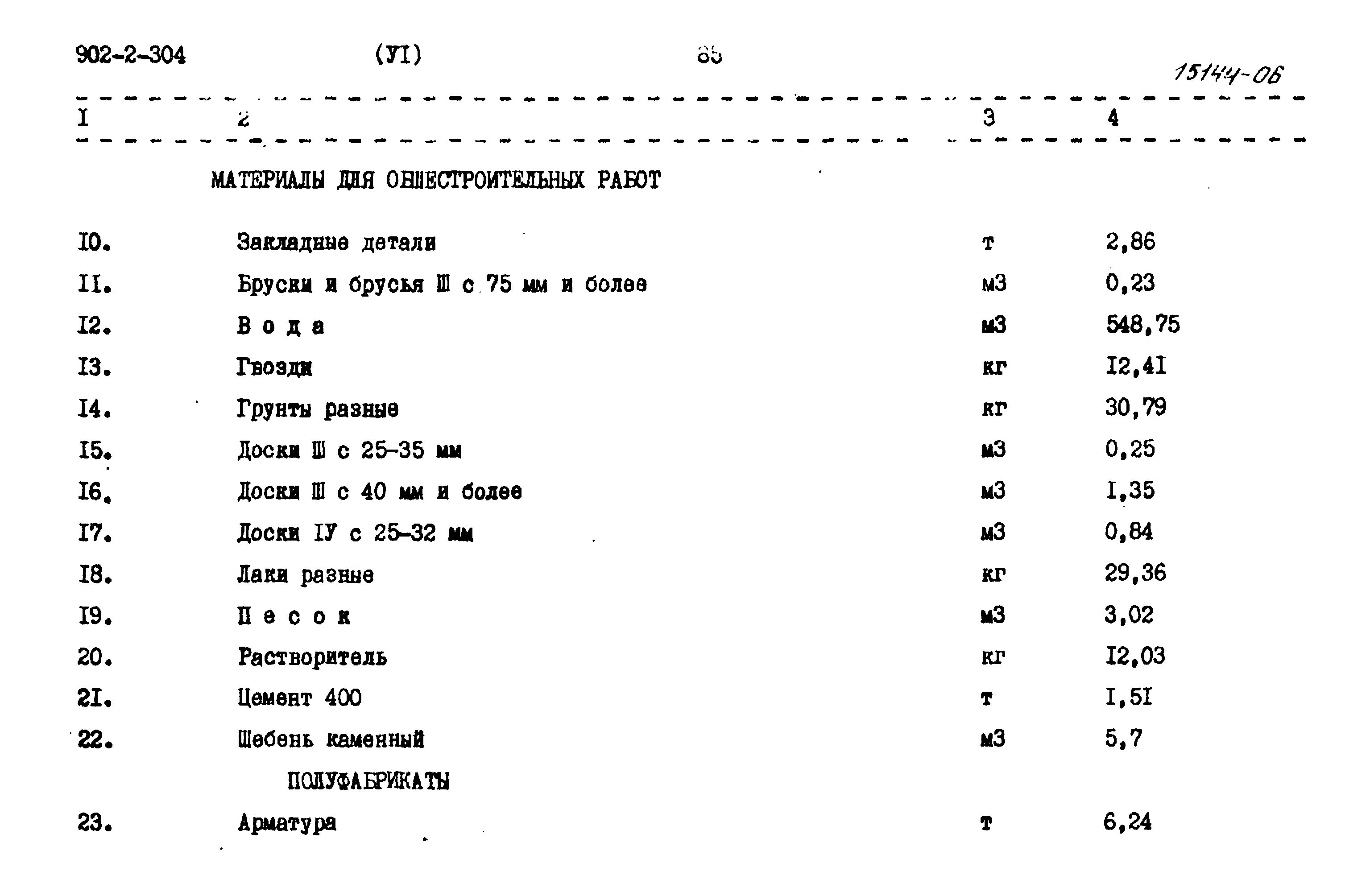 Типовой проект 902-2-304