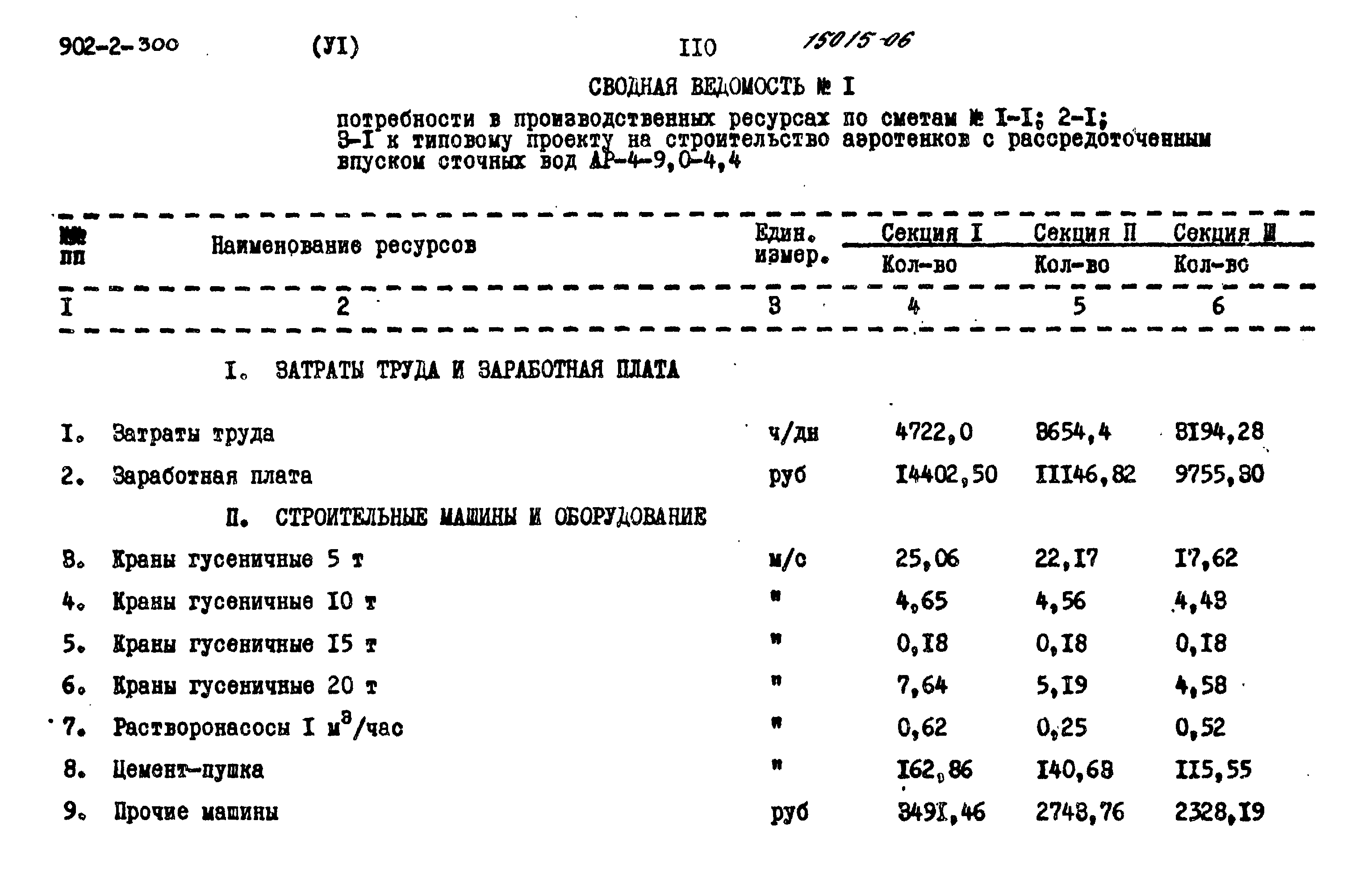Типовой проект 902-2-300