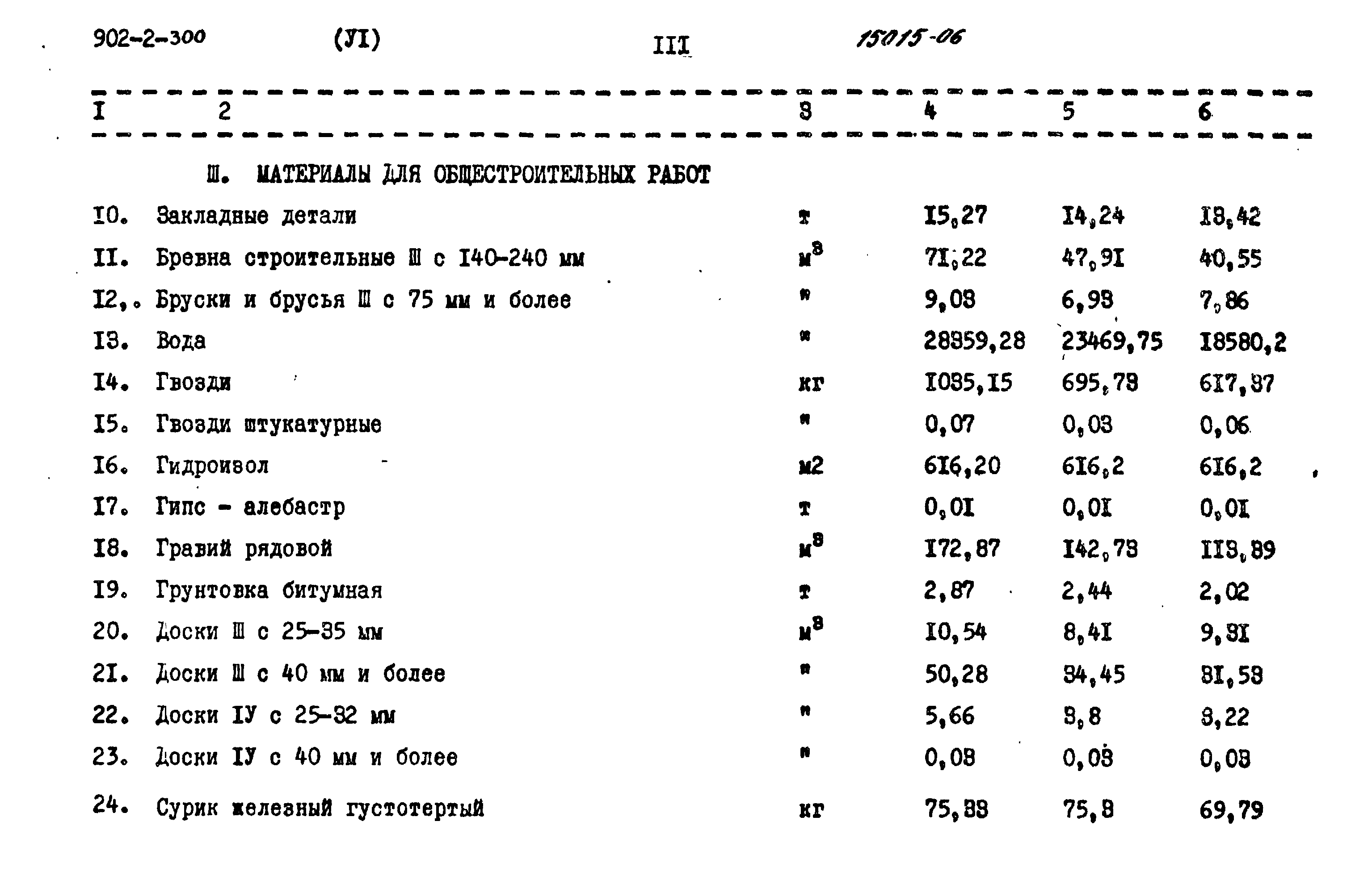 Типовой проект 902-2-300