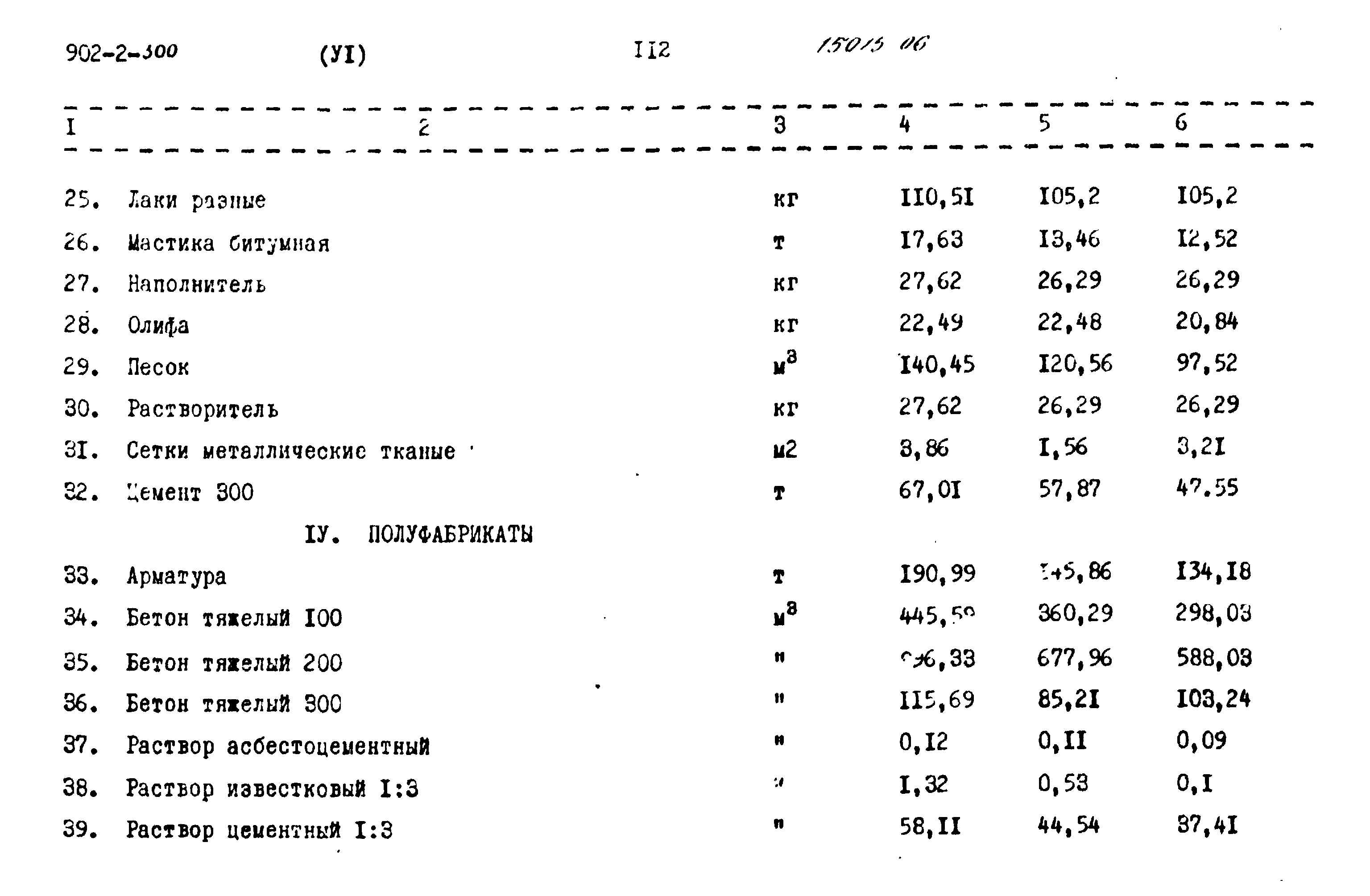 Типовой проект 902-2-300