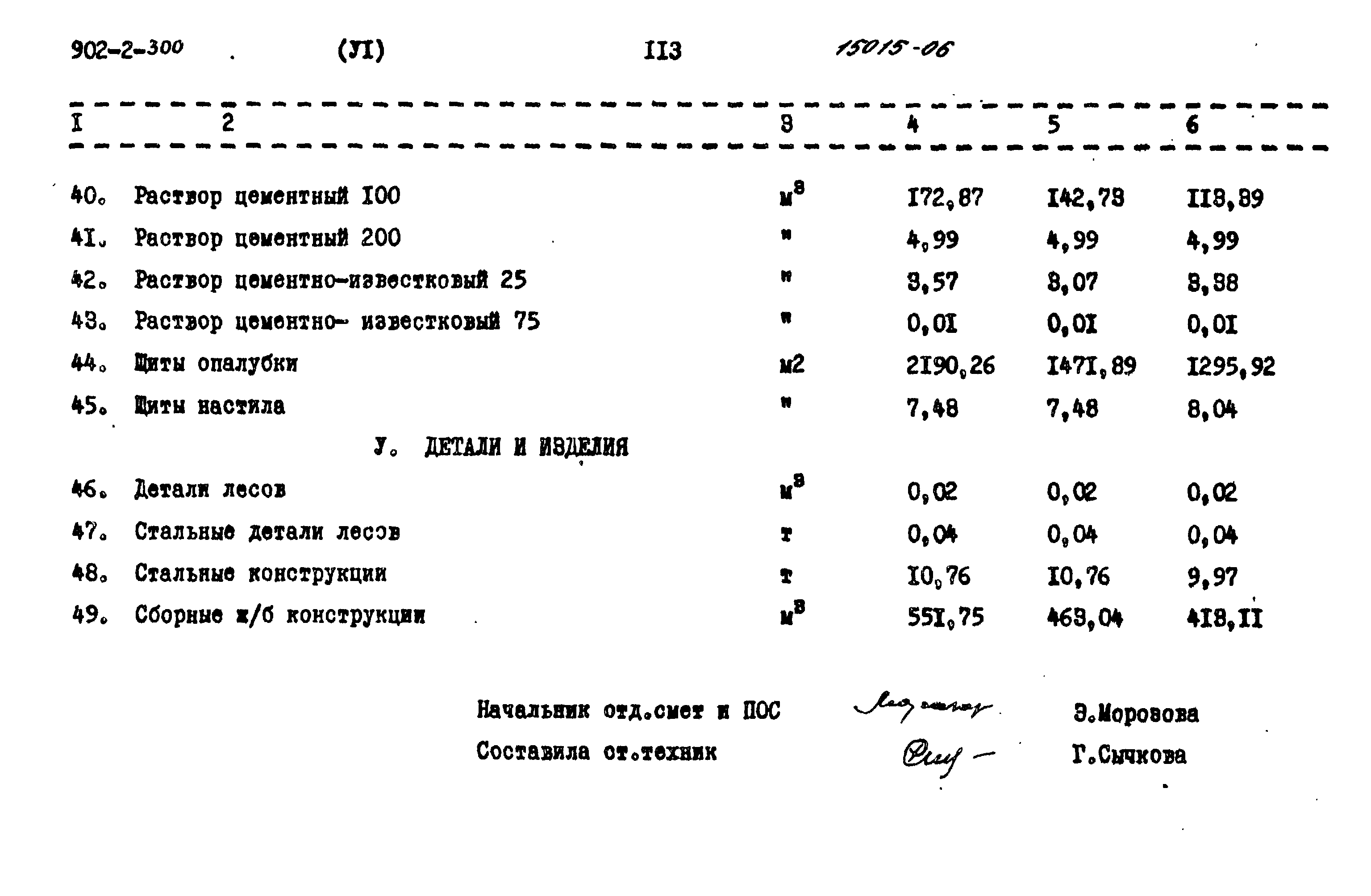 Типовой проект 902-2-300