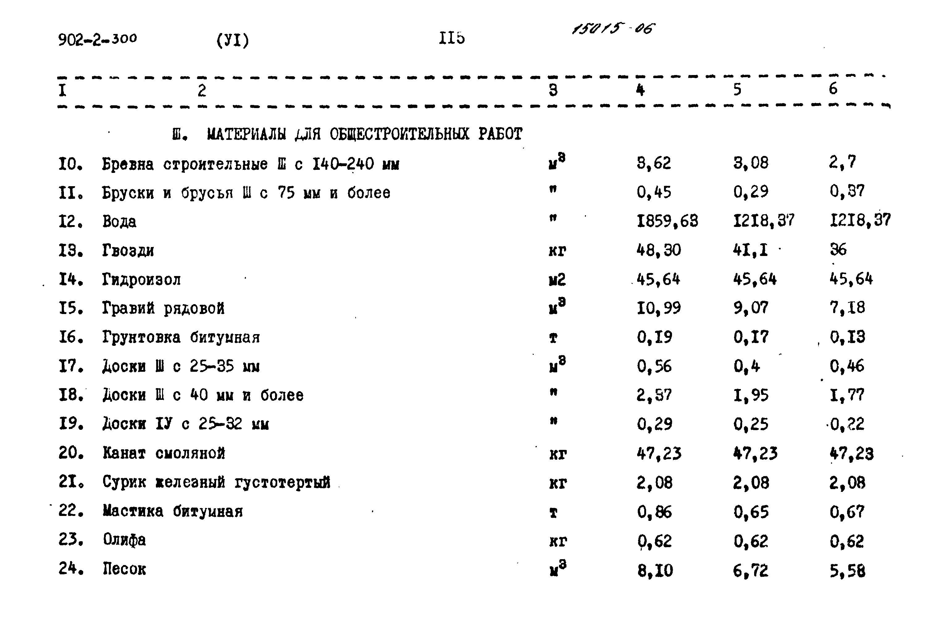 Типовой проект 902-2-300