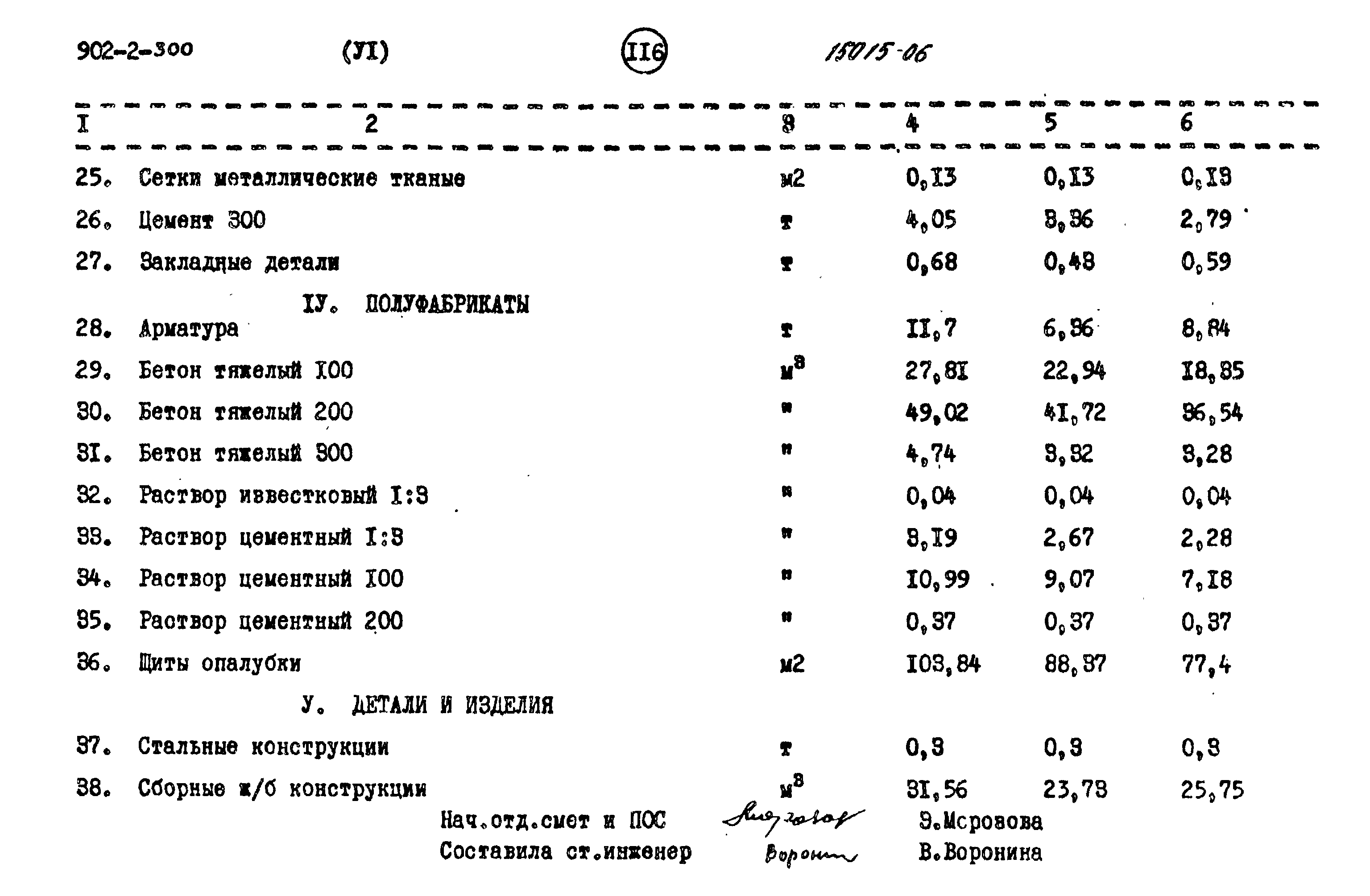 Типовой проект 902-2-300