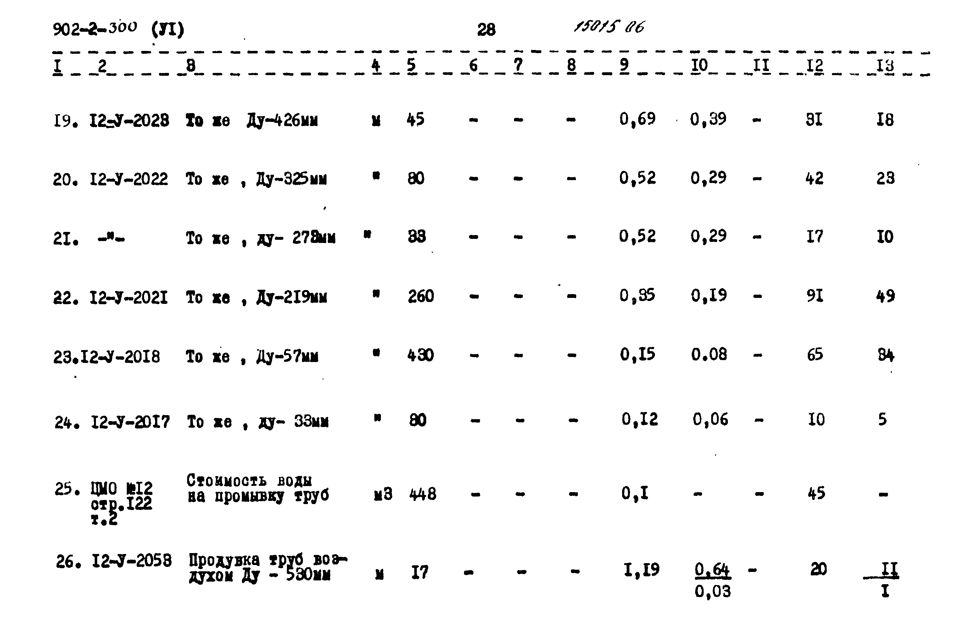 Типовой проект 902-2-300
