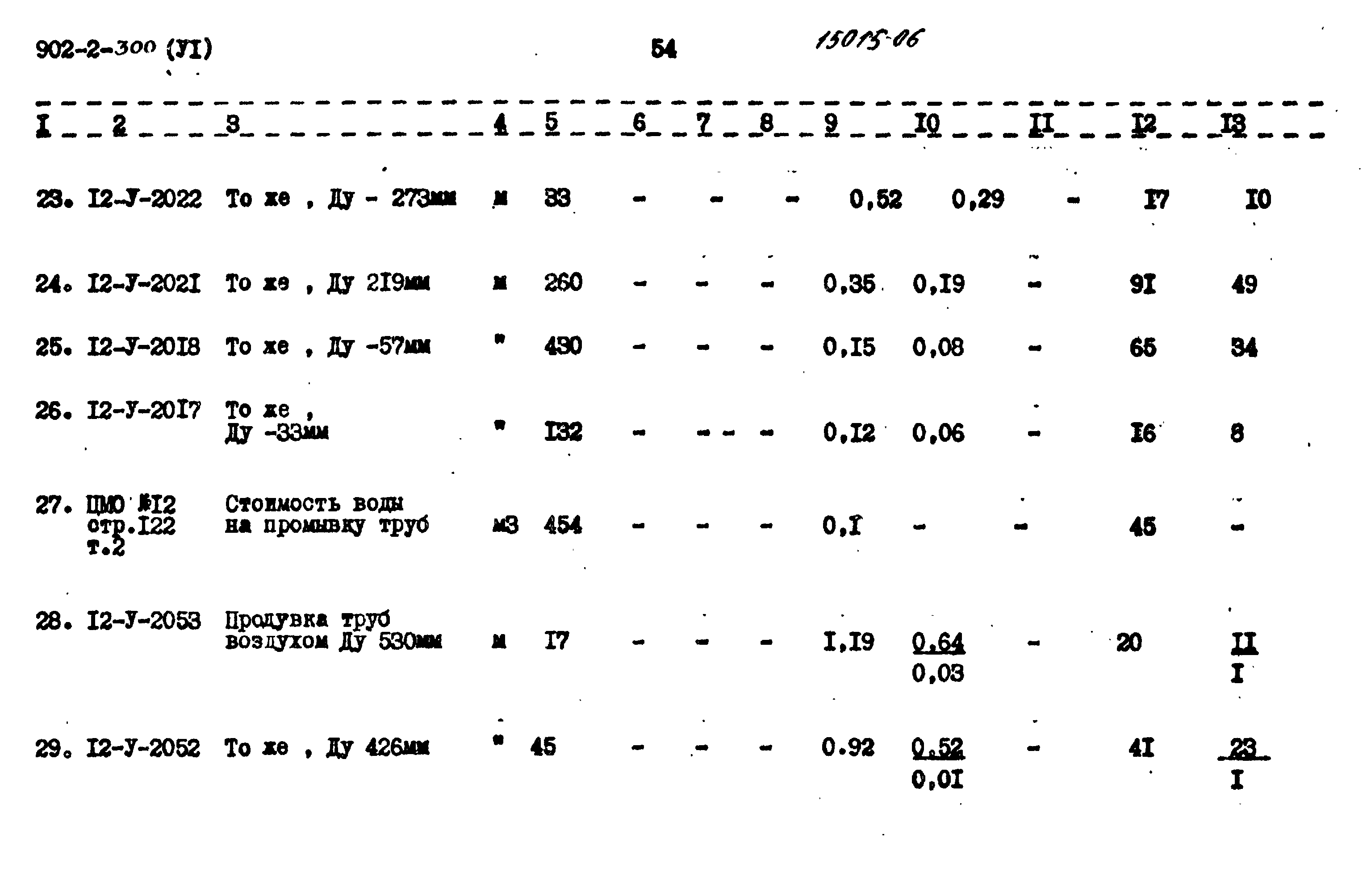 Типовой проект 902-2-300