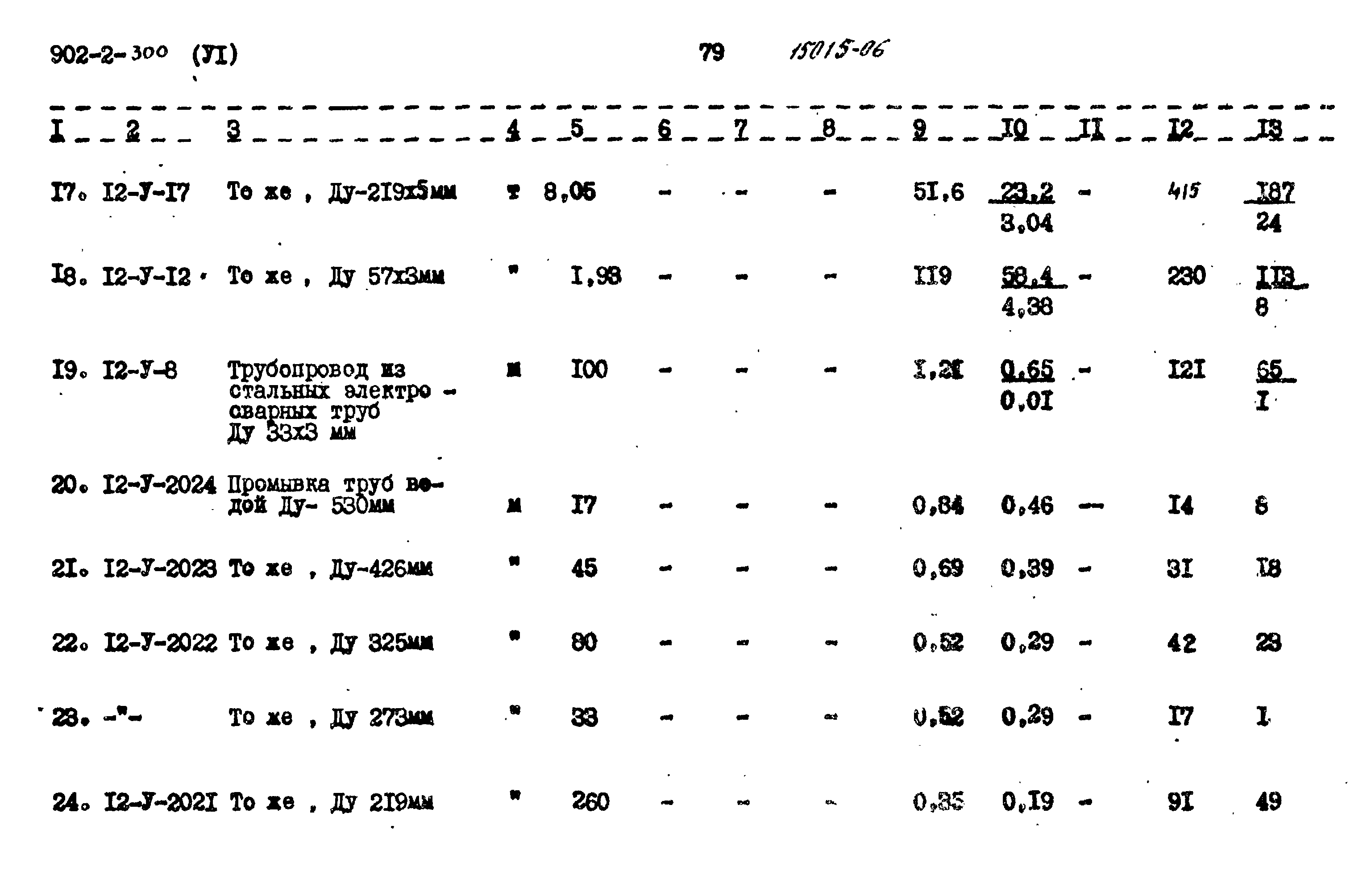 Типовой проект 902-2-300