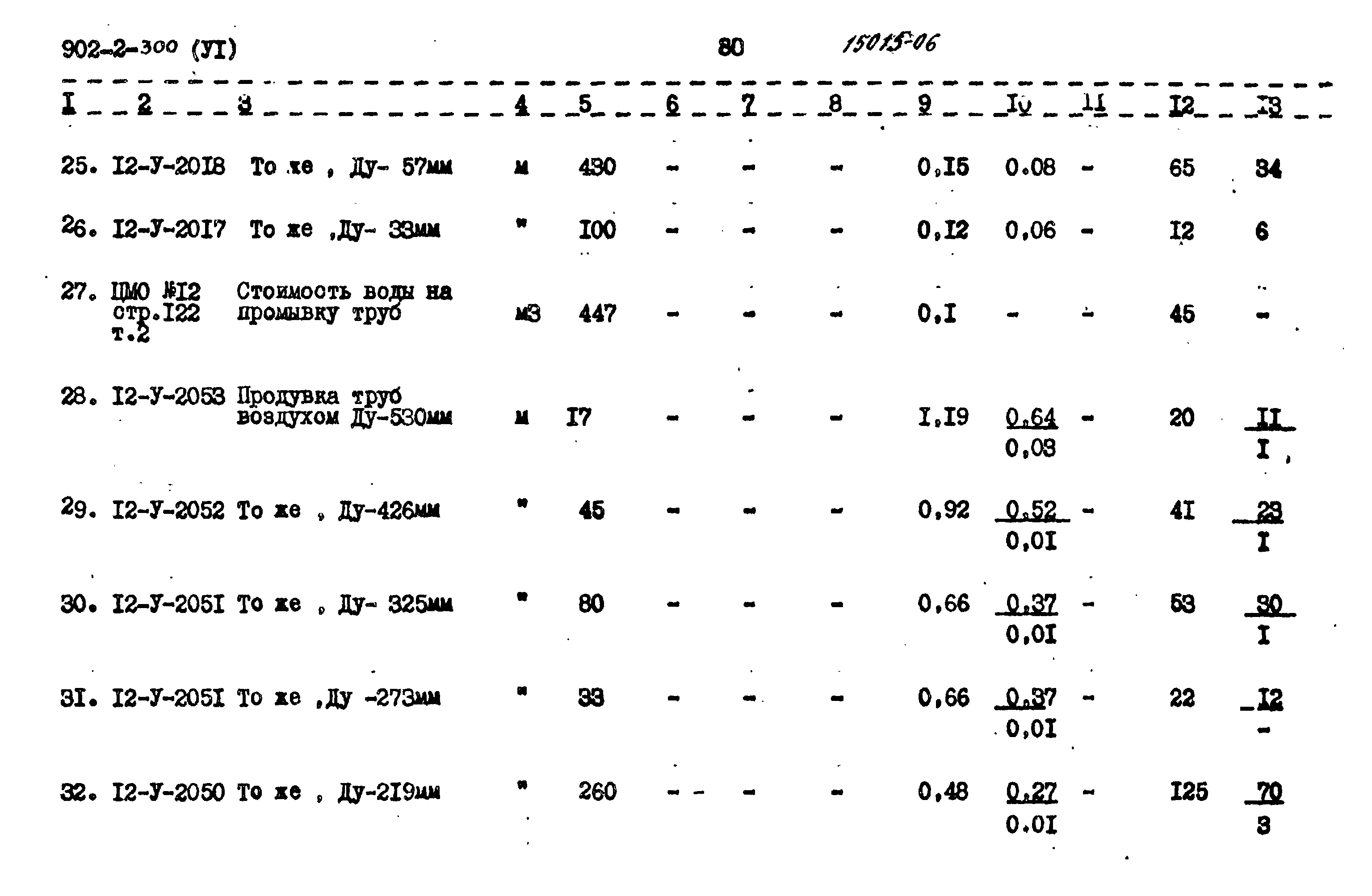 Типовой проект 902-2-300