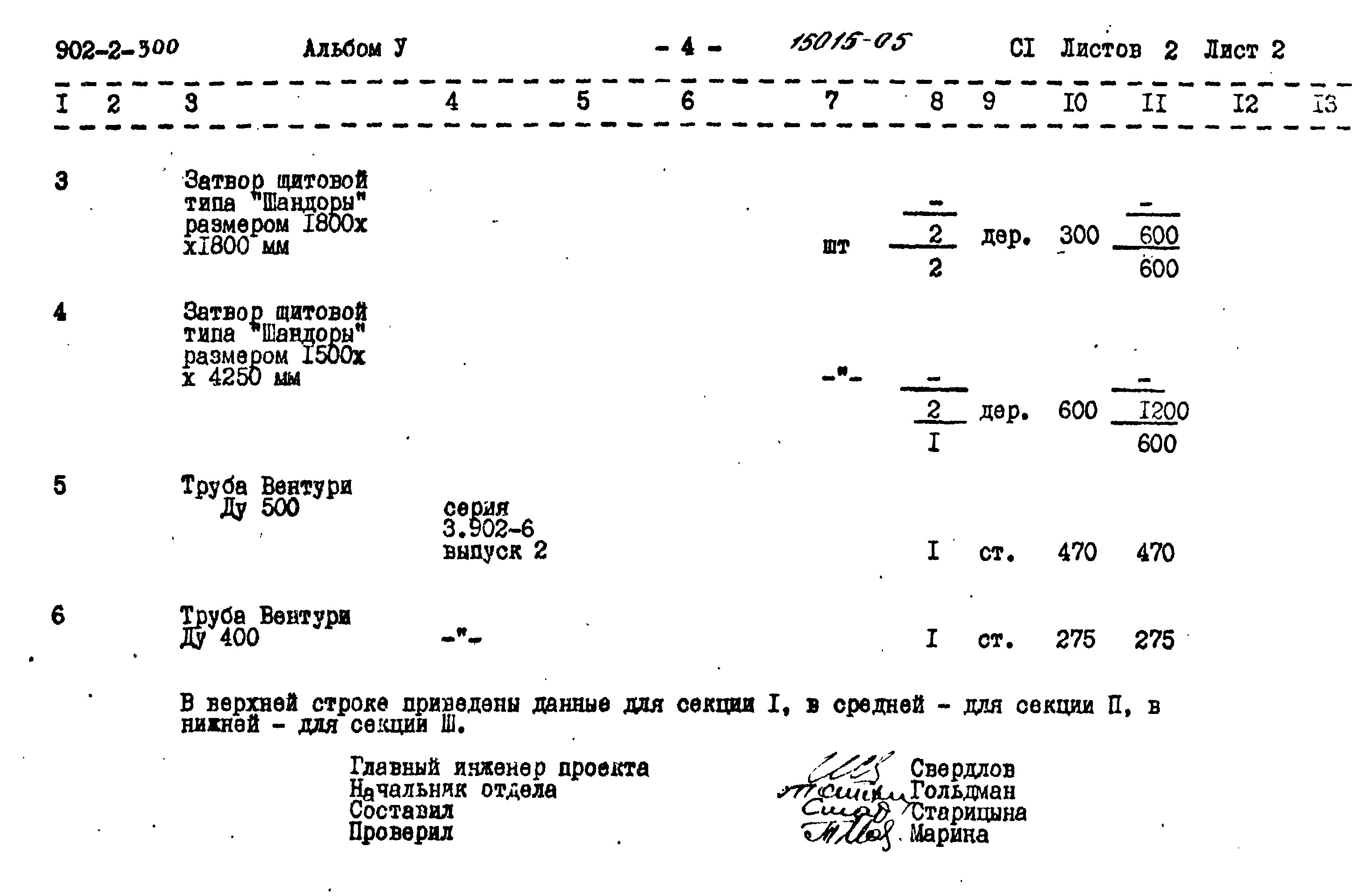 Типовой проект 902-2-300