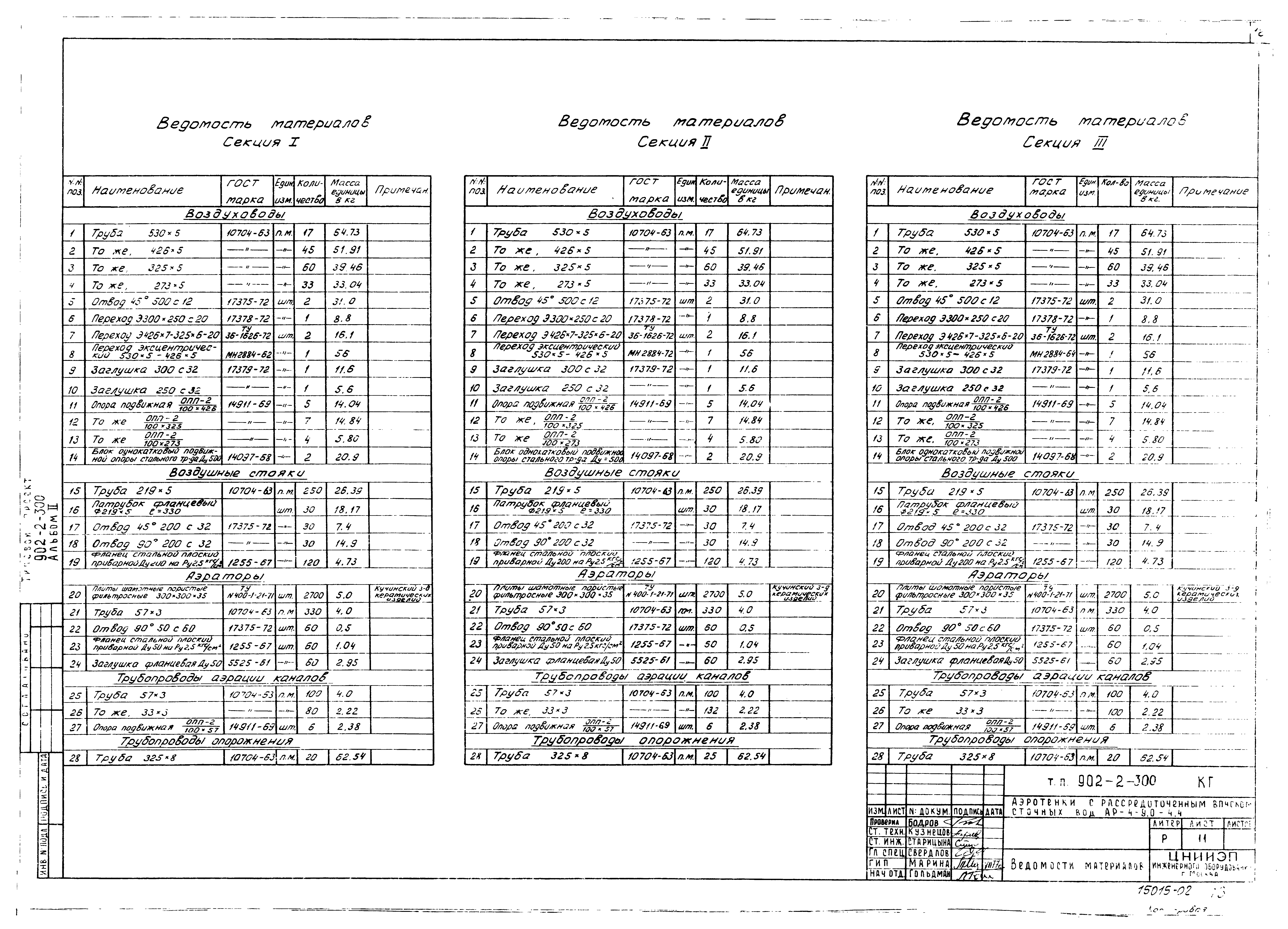 Типовой проект 902-2-300
