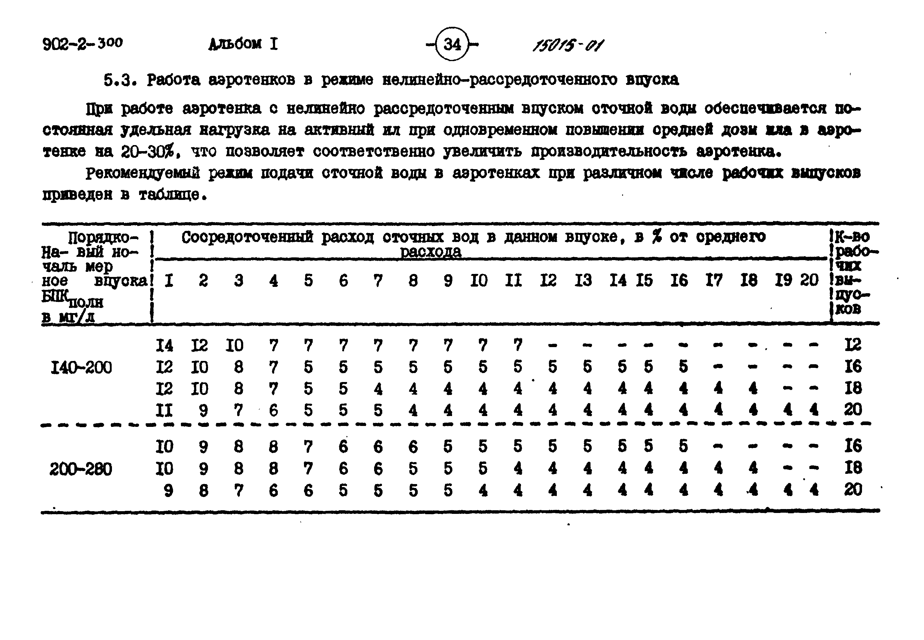 Типовой проект 902-2-300