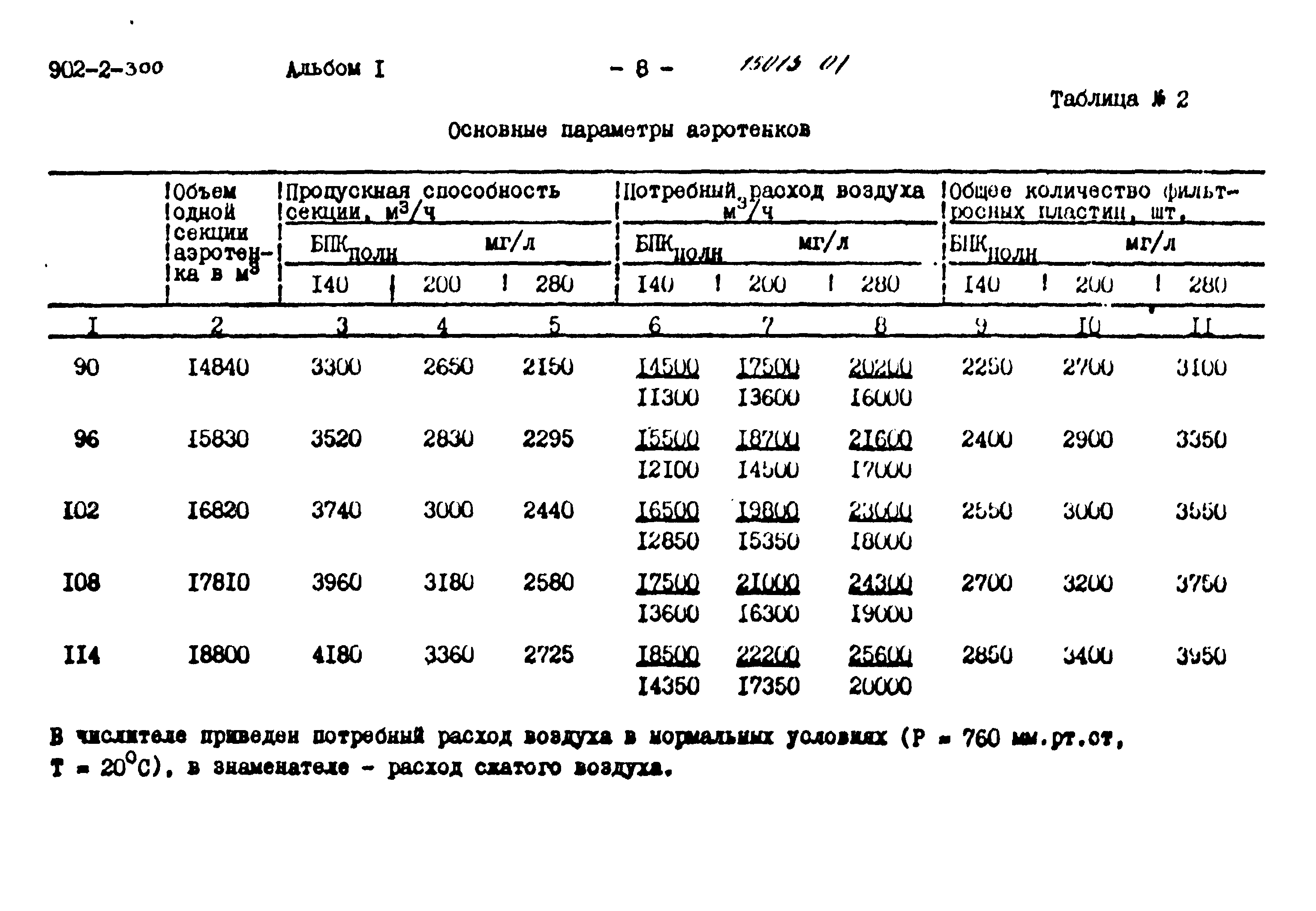 Типовой проект 902-2-300