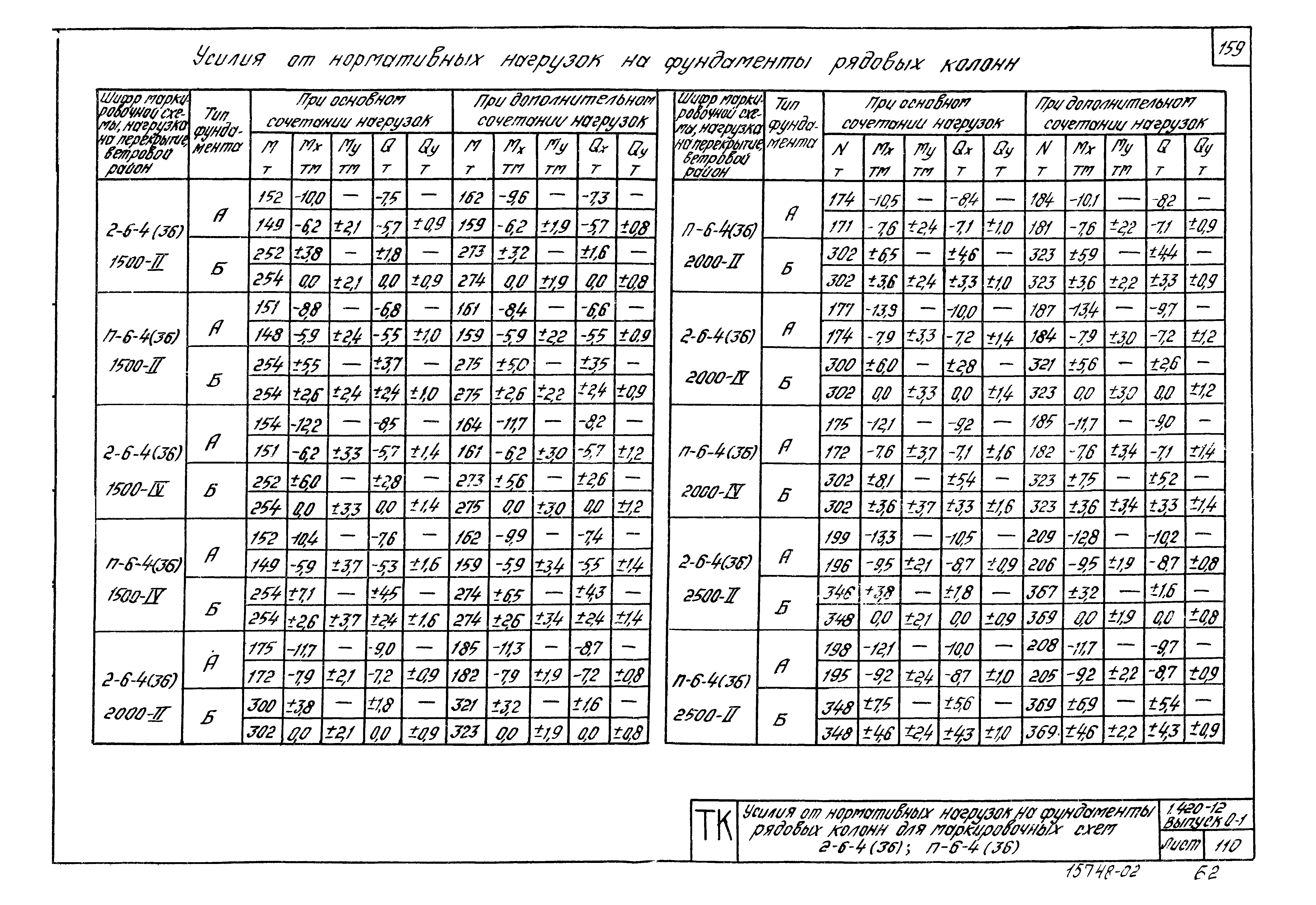 Серия 1.420-12