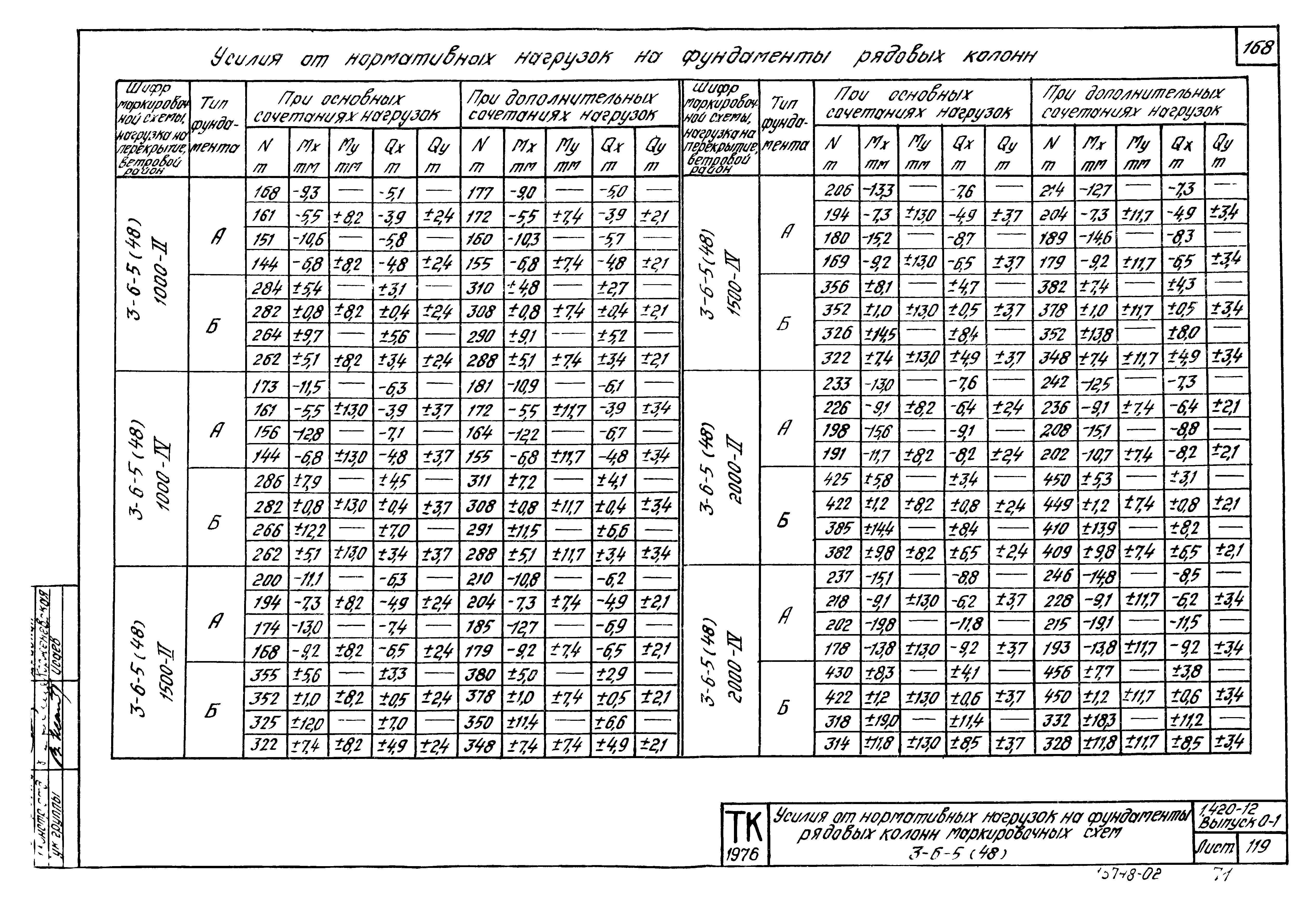 Серия 1.420-12