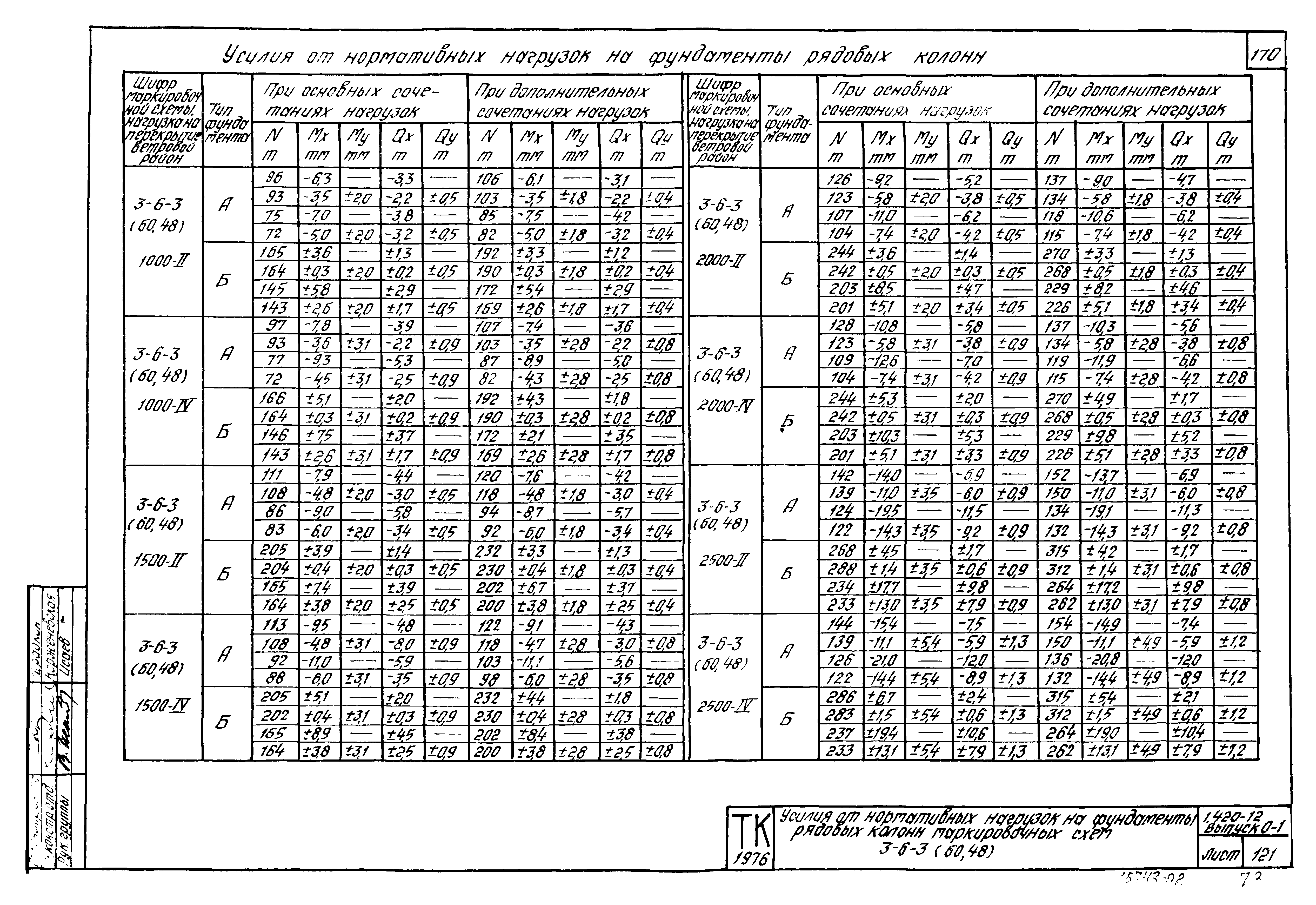 Серия 1.420-12