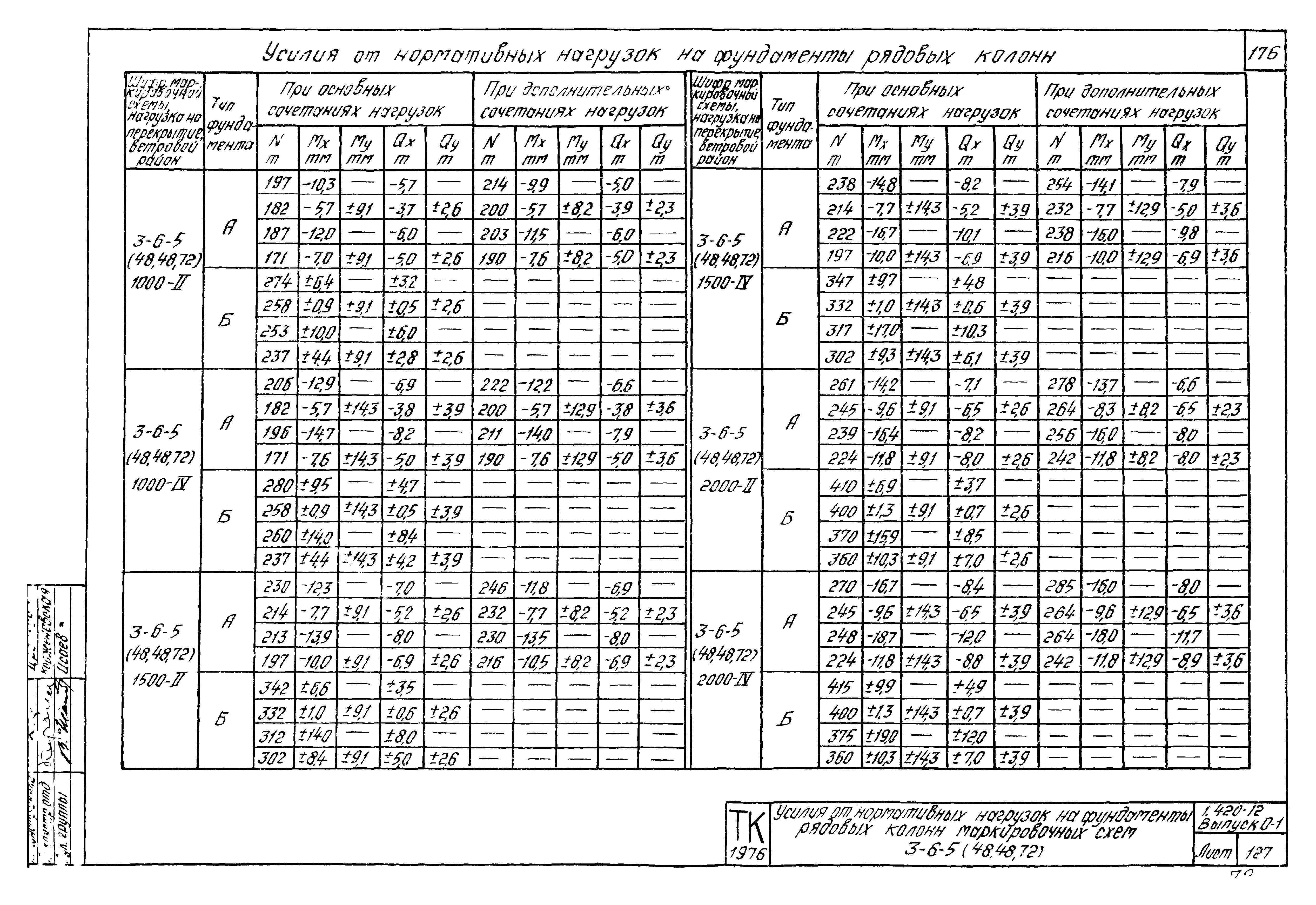 Серия 1.420-12