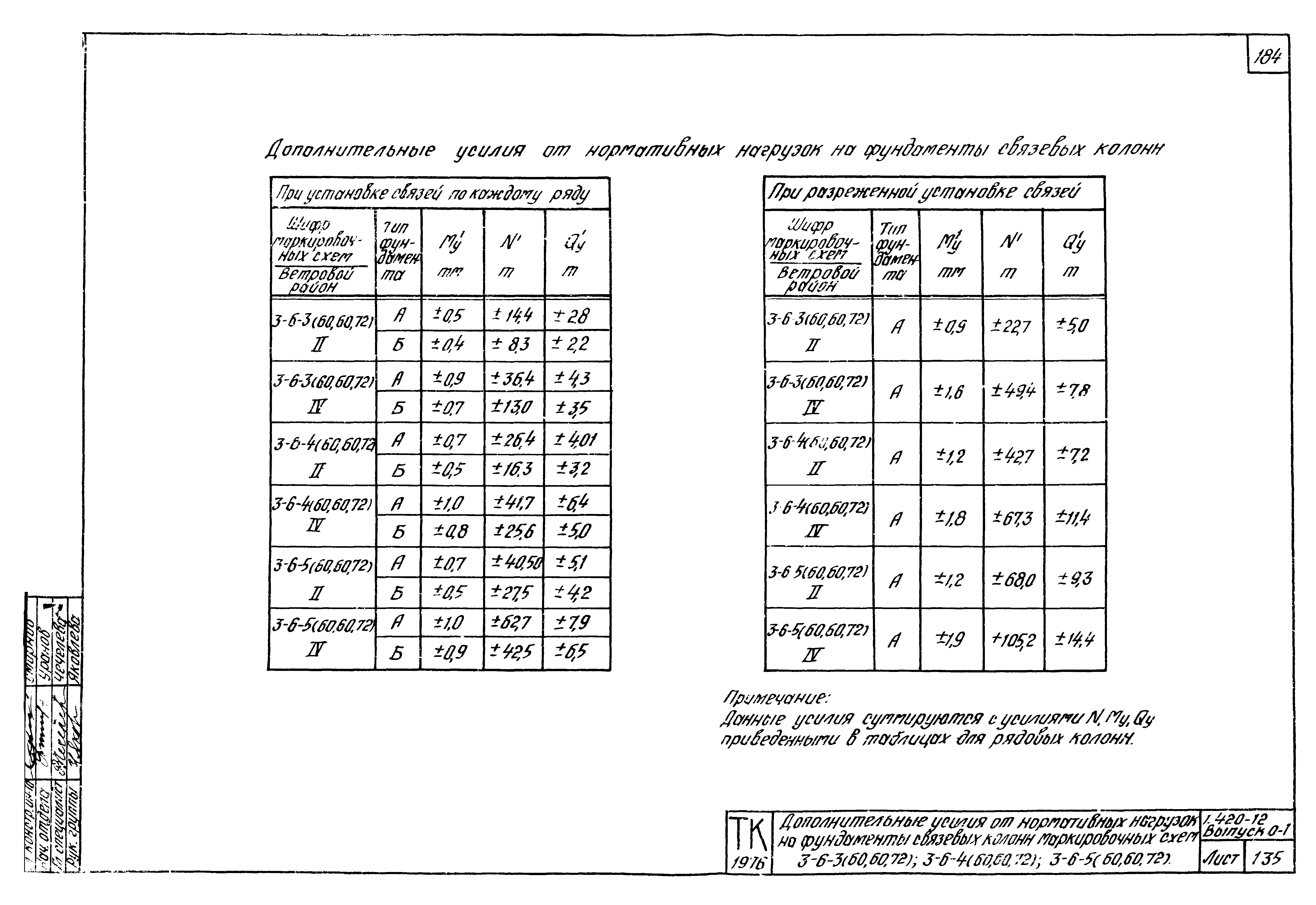 Серия 1.420-12