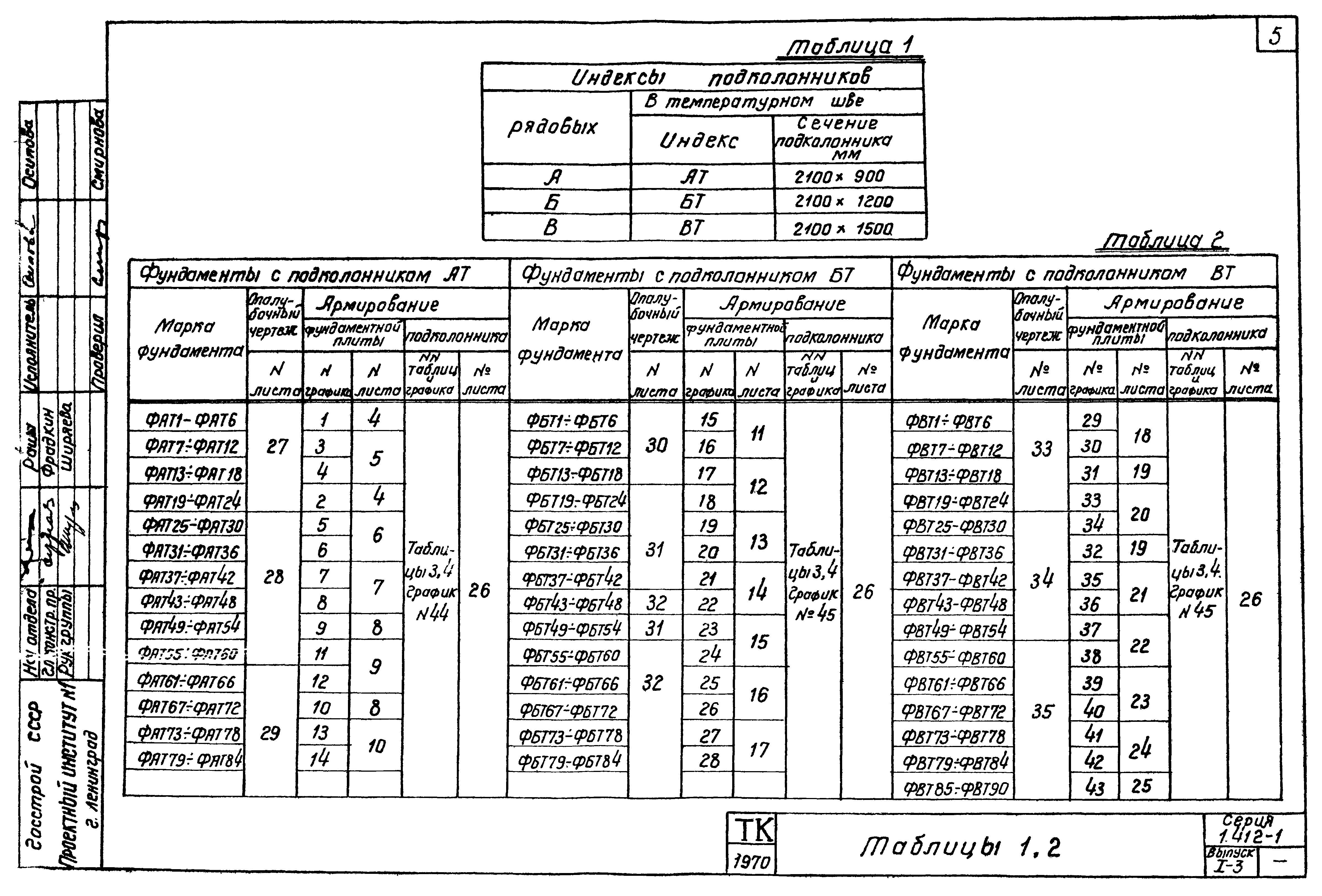 Серия 1.412-1