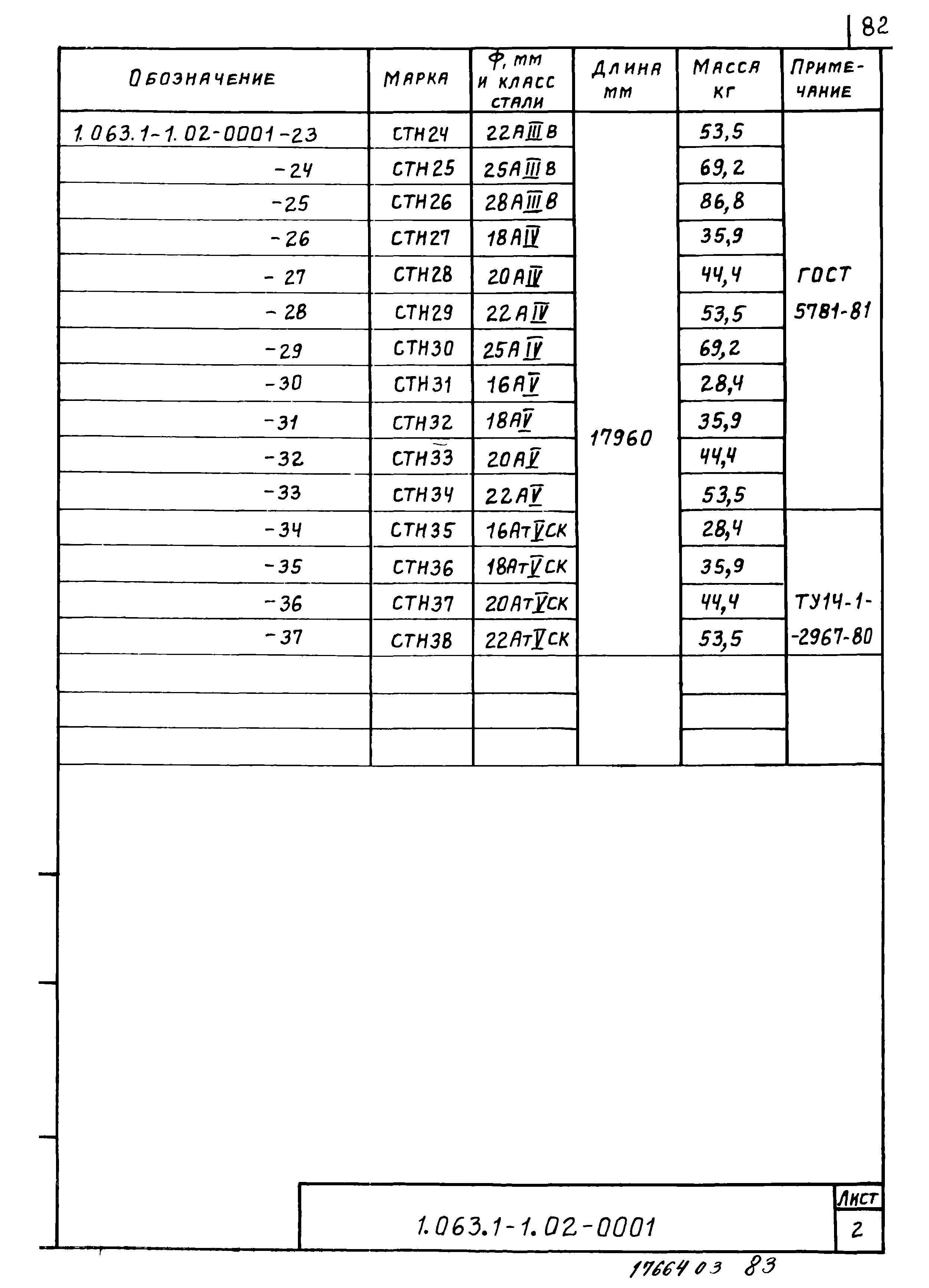 Серия 1.063.1-1