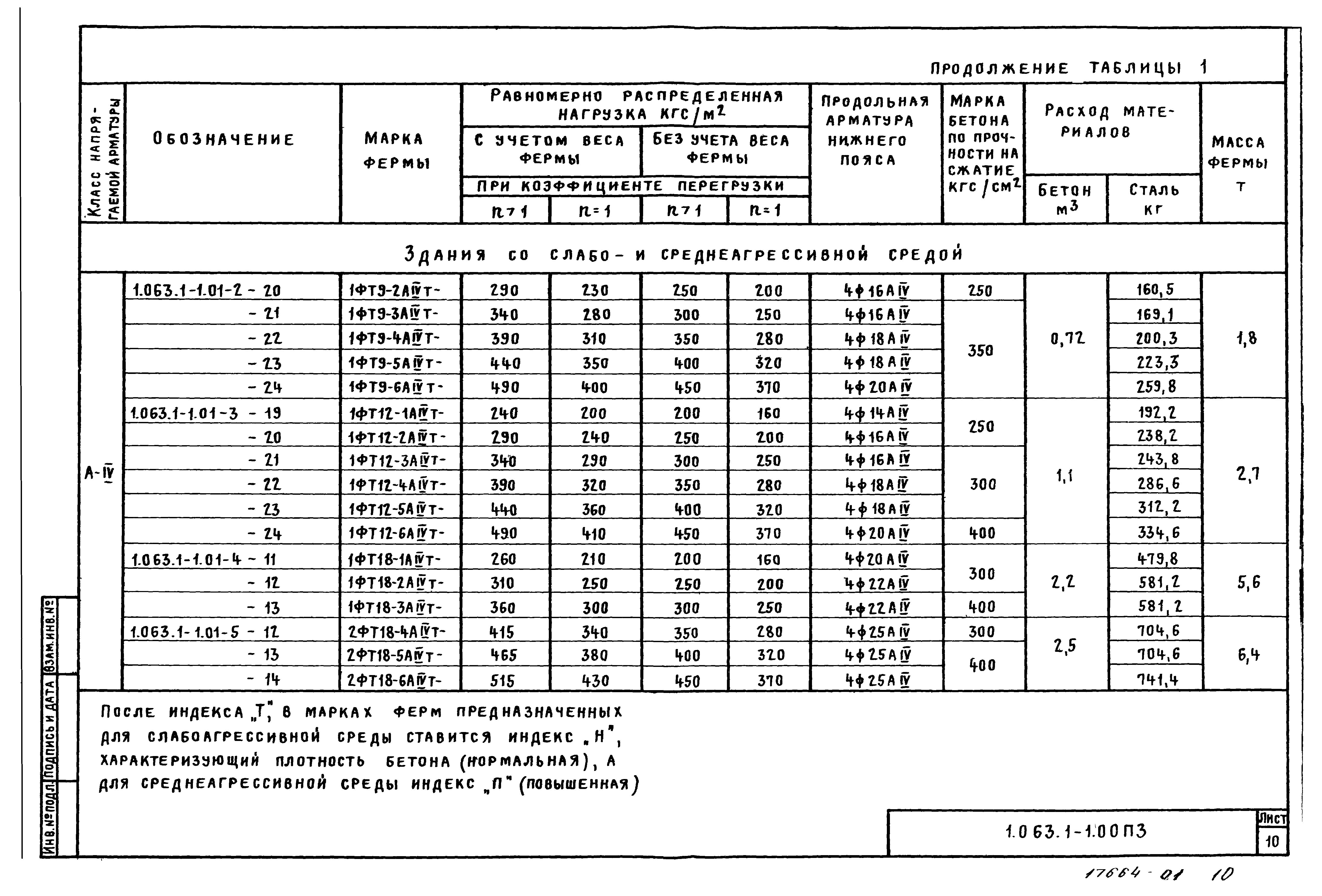 Серия 1.063.1-1