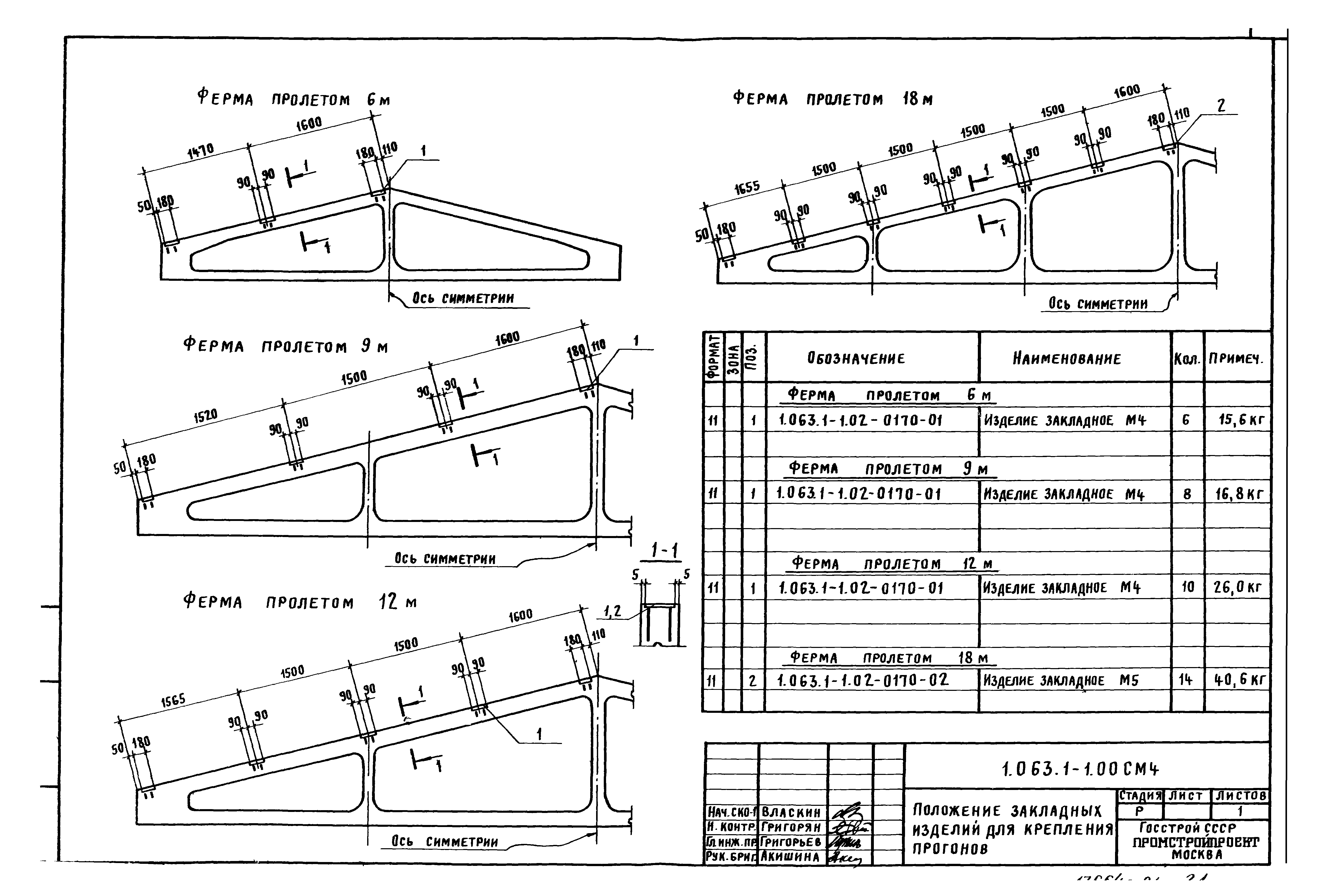 Серия 1.063.1-1