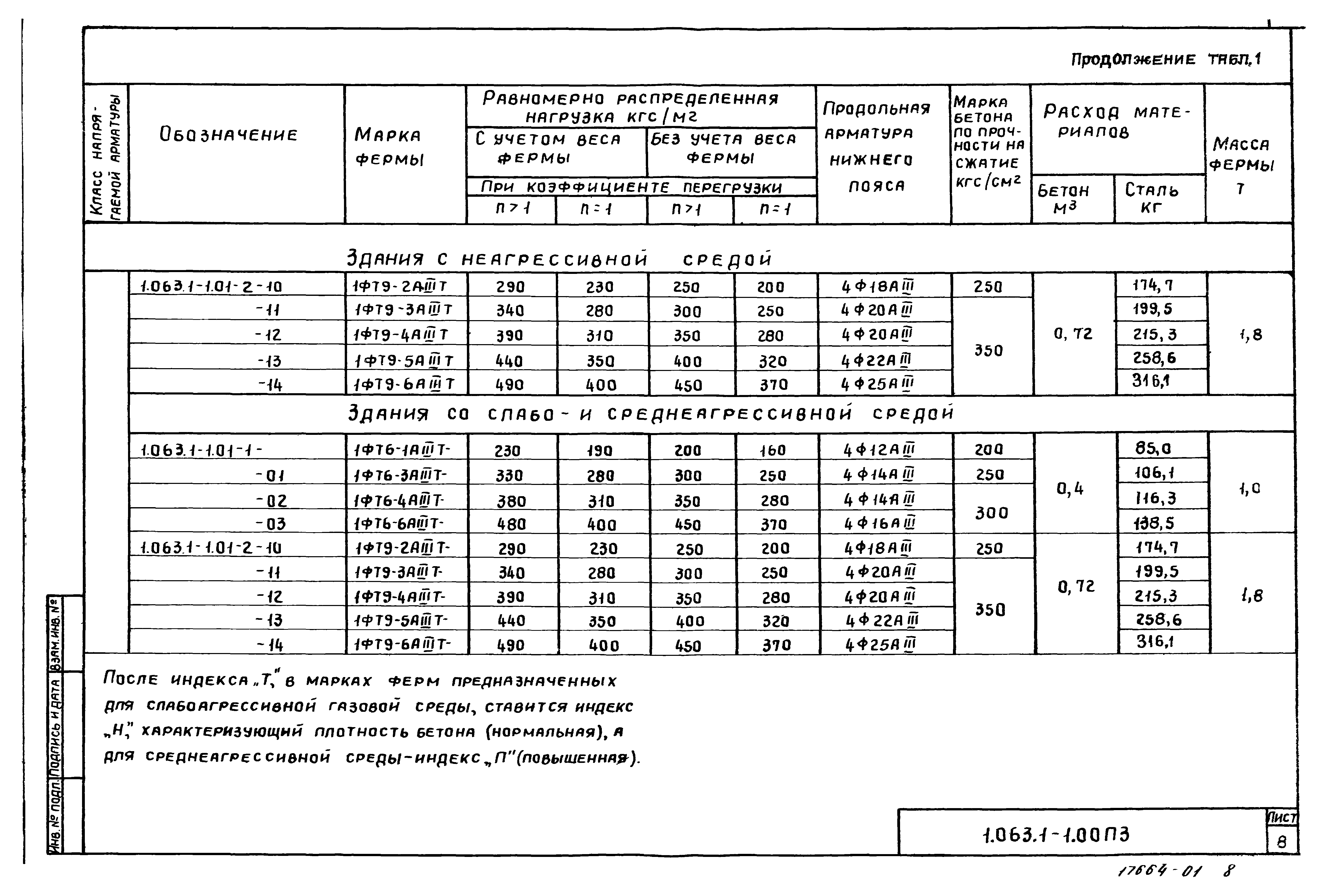 Серия 1.063.1-1