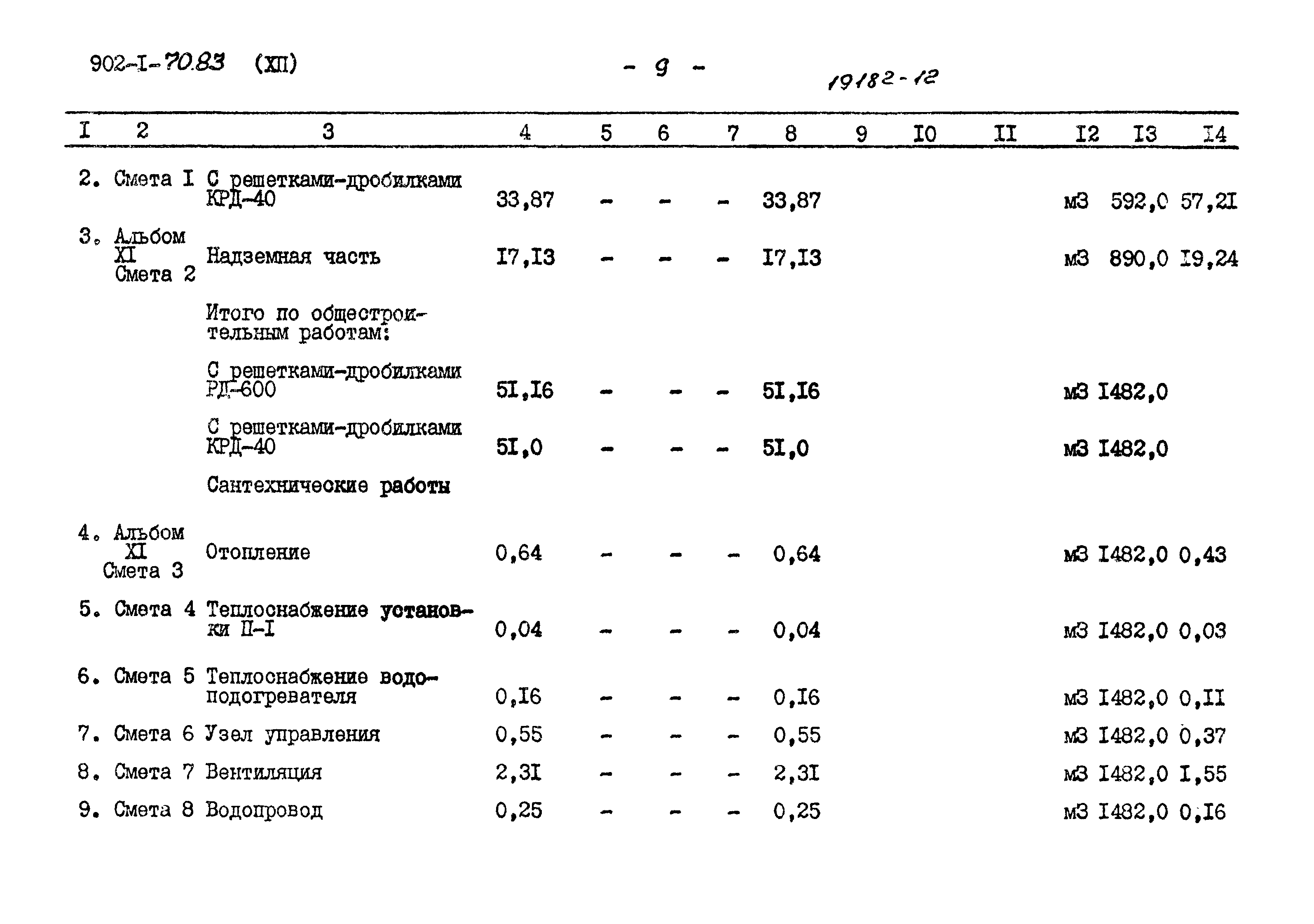 Типовой проект 902-1-70.83