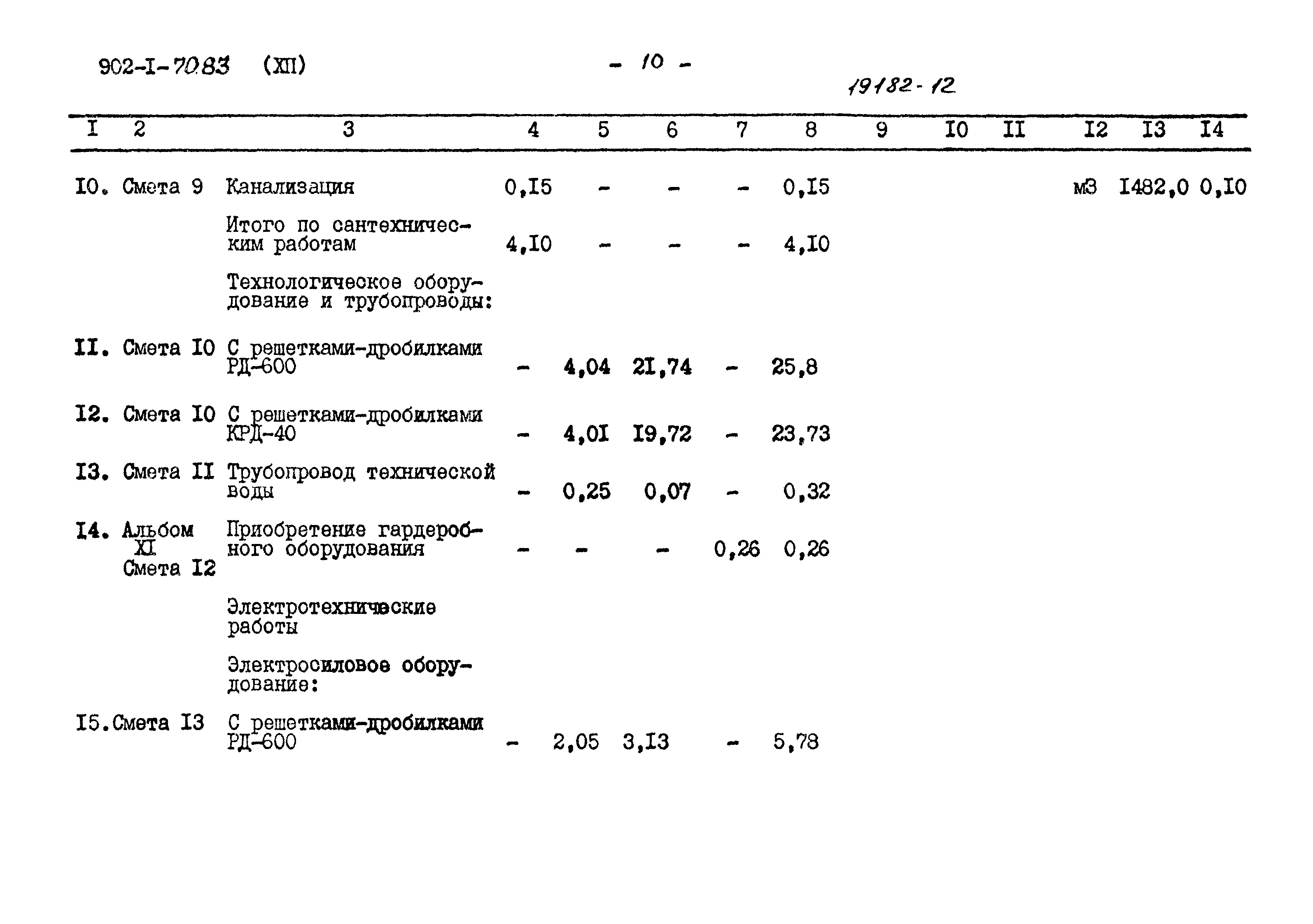 Типовой проект 902-1-70.83