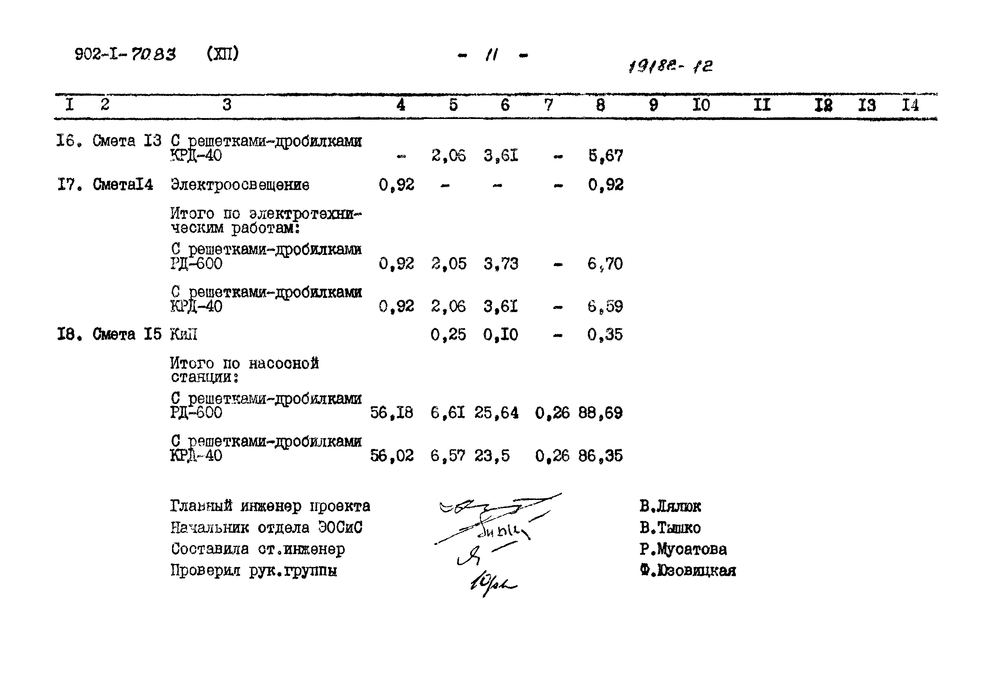 Типовой проект 902-1-70.83