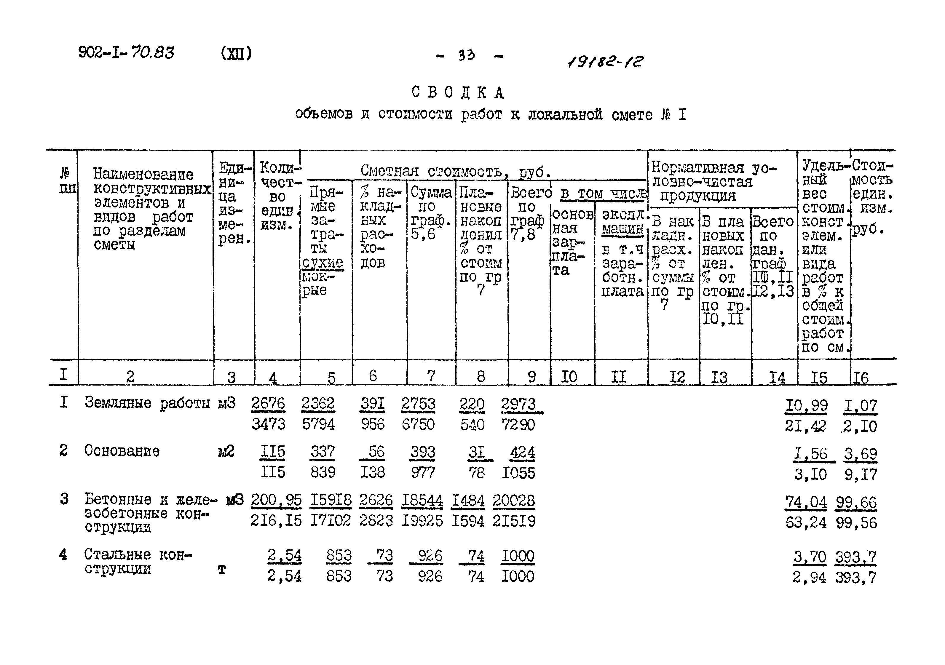 Типовой проект 902-1-70.83