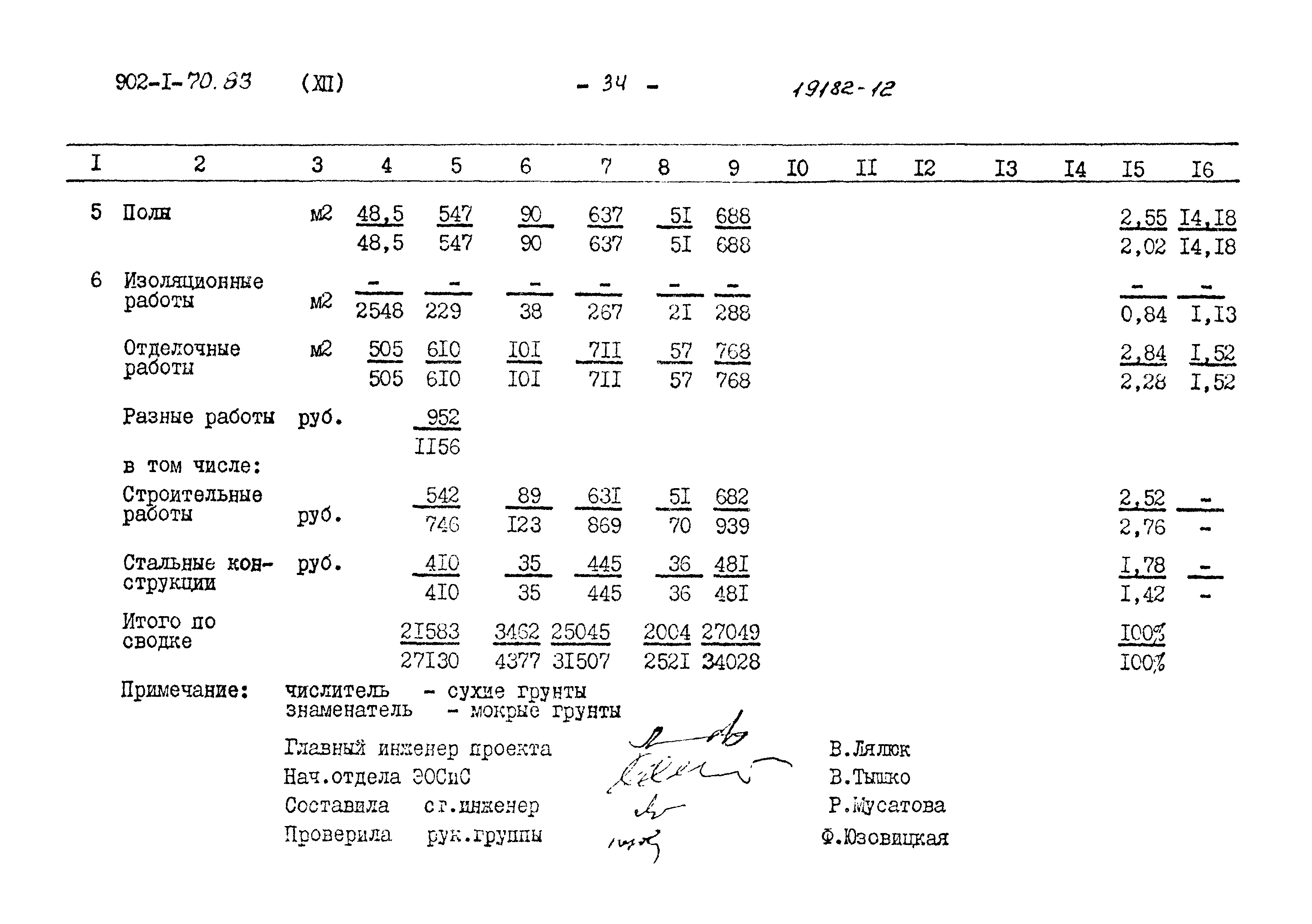 Типовой проект 902-1-70.83