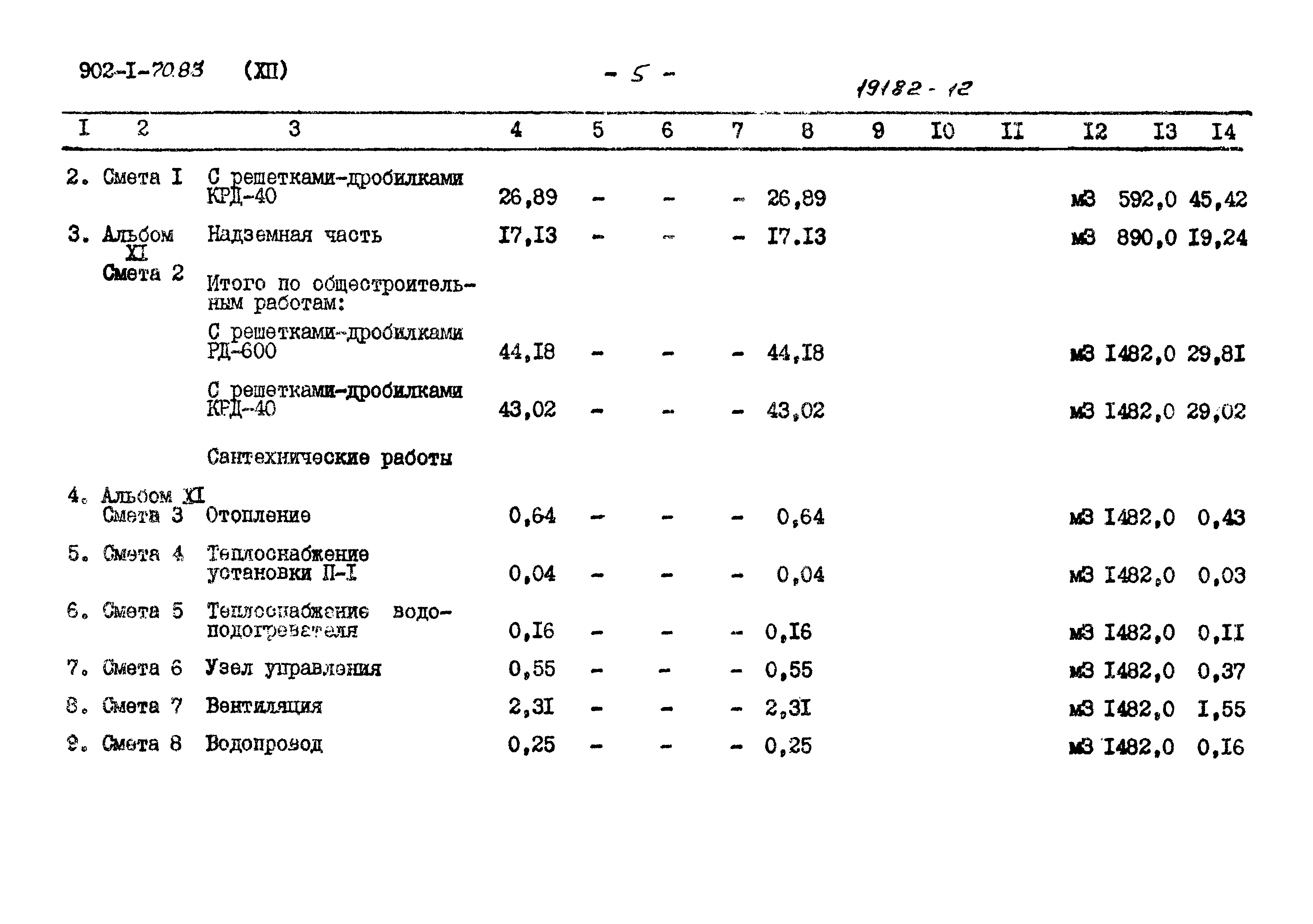Типовой проект 902-1-70.83
