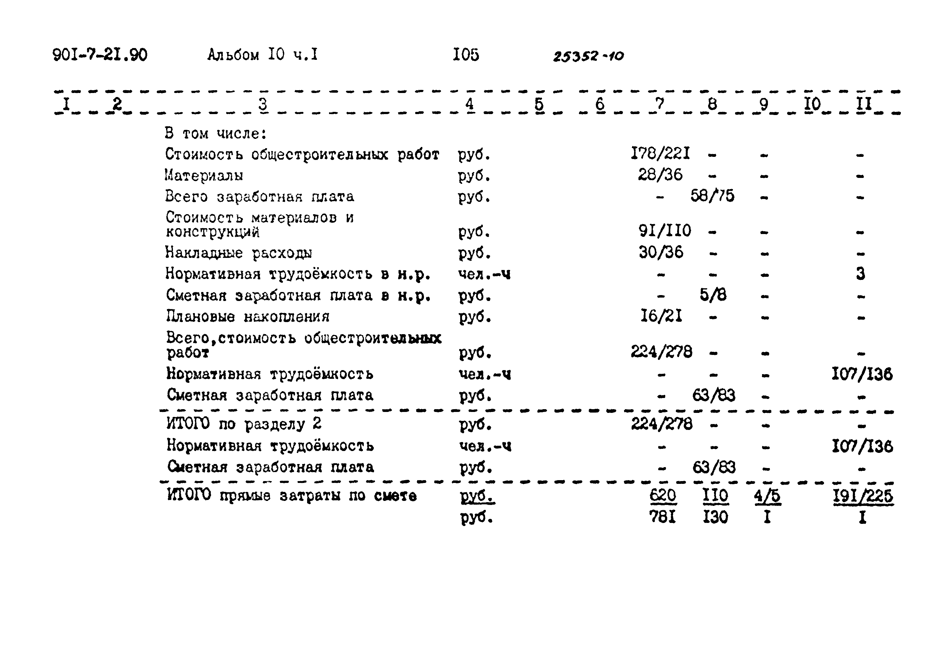 Типовой проект 901-7-21.90