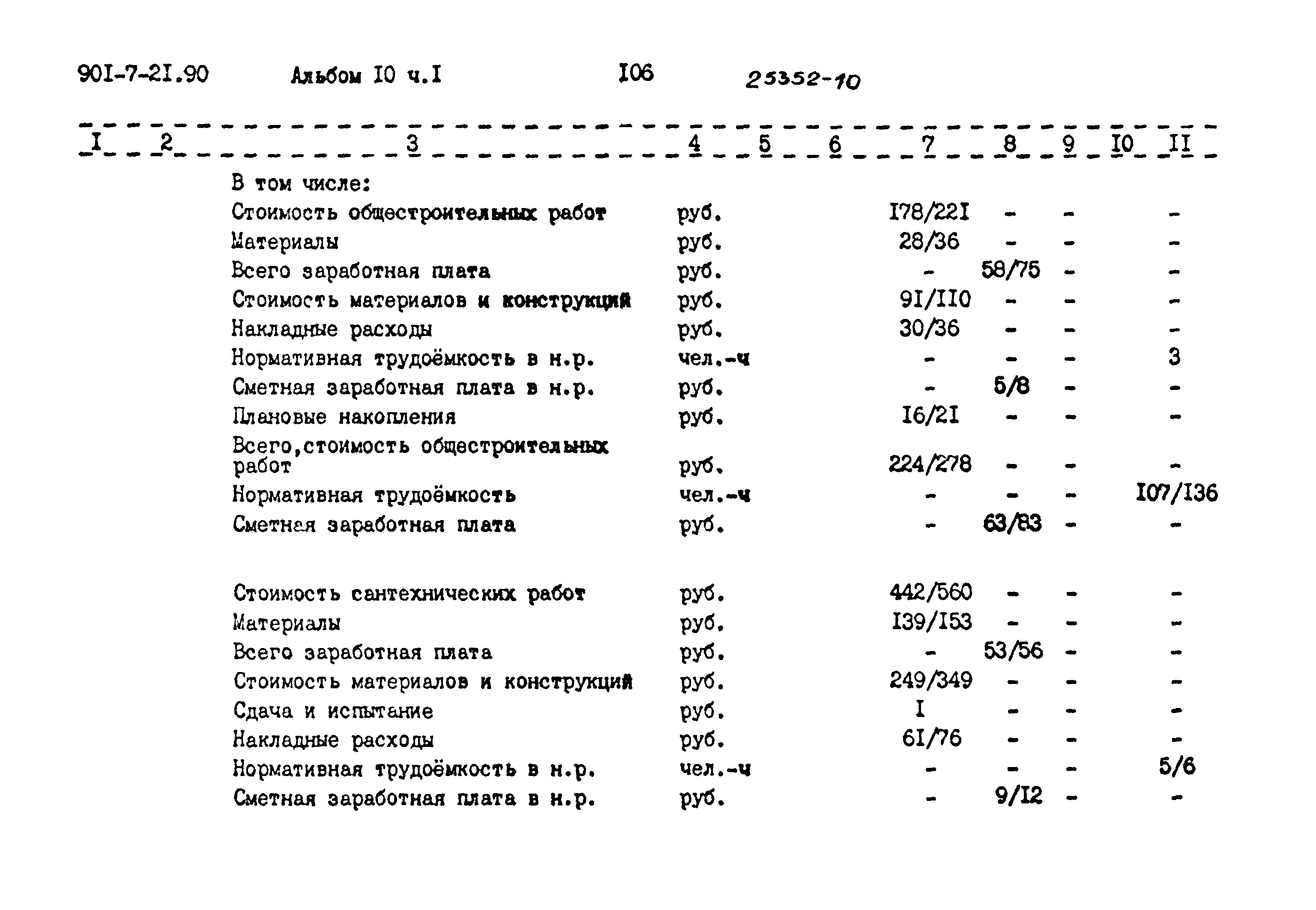 Типовой проект 901-7-21.90